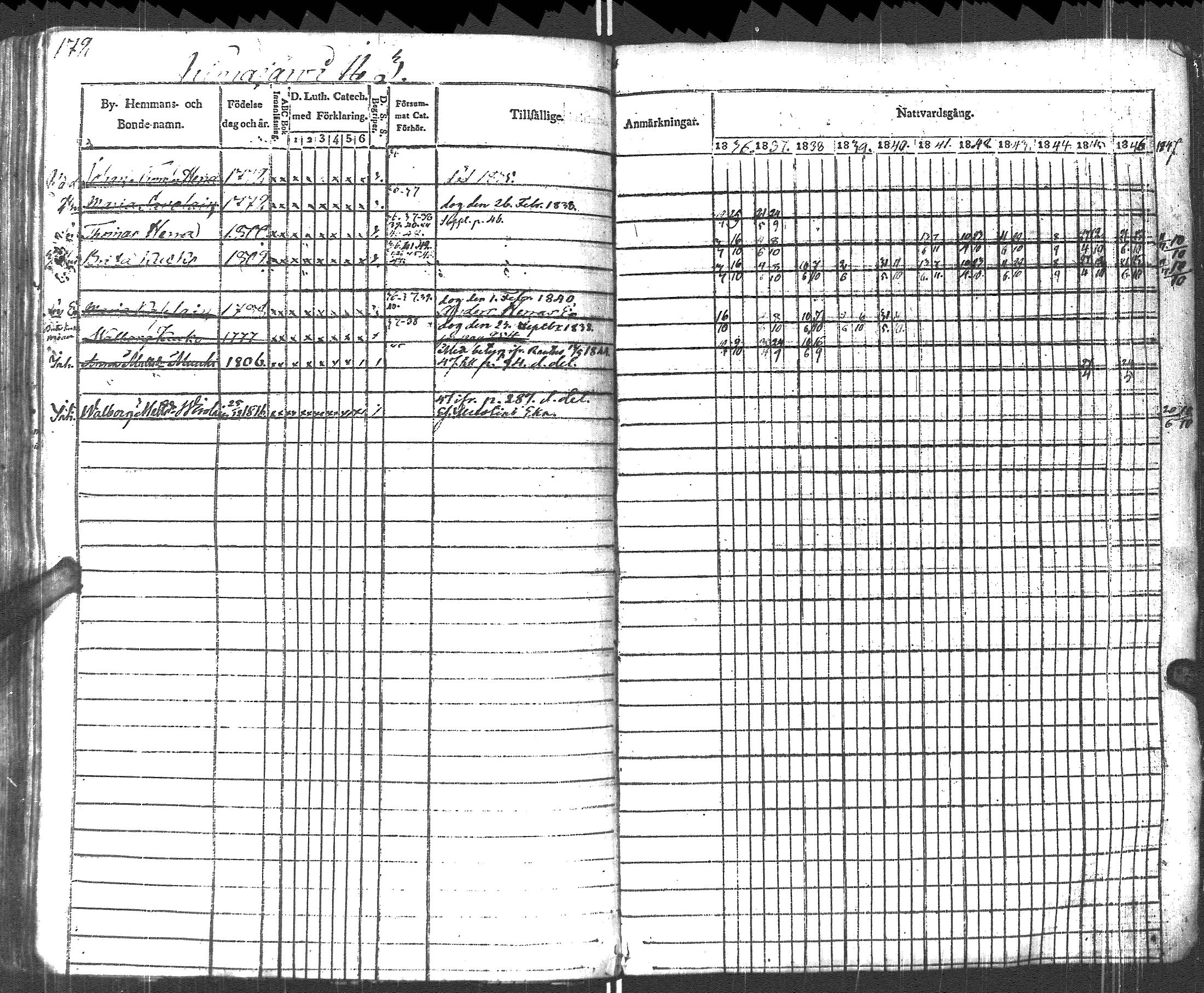 [ ../kirjat/Kirkonkirjat/pyhajarvi_vpl/rippikirja_1836-1848_uk708-709/kuvat/175.jpg ]