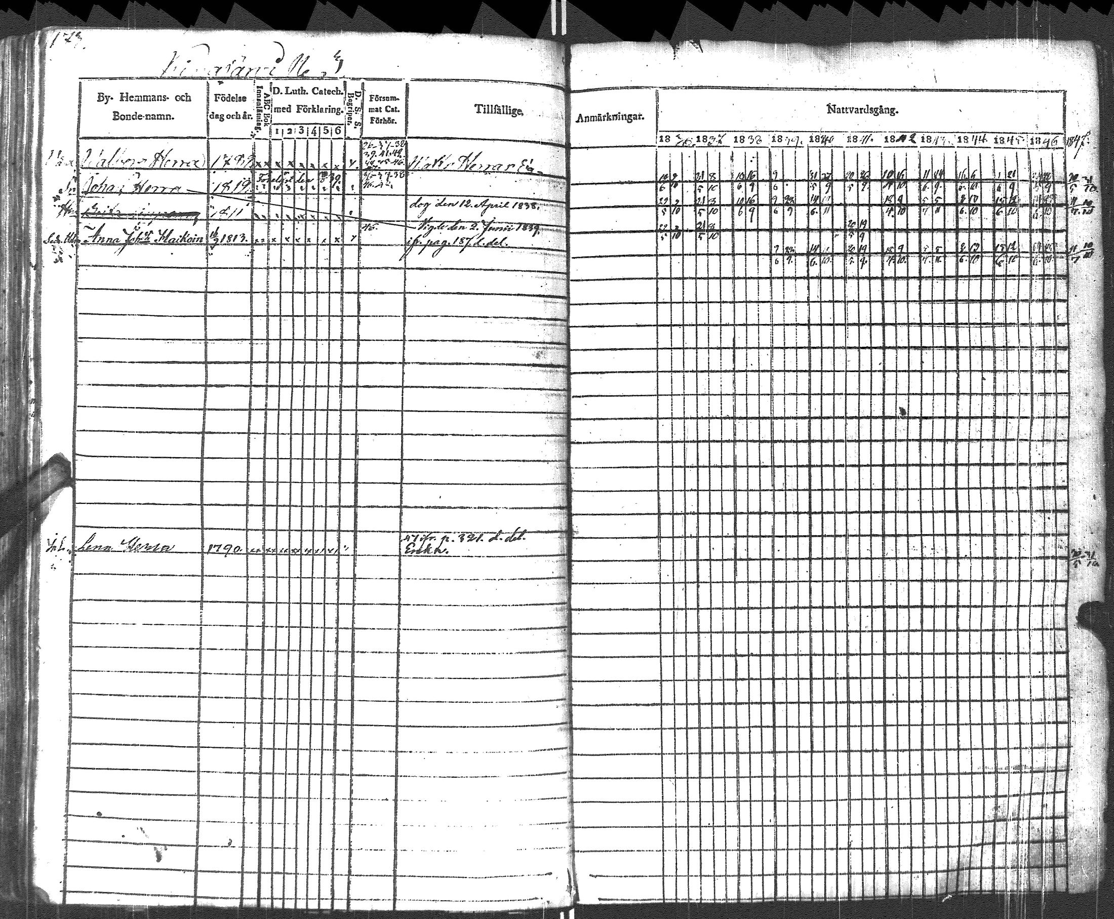 [ ../kirjat/Kirkonkirjat/pyhajarvi_vpl/rippikirja_1836-1848_uk708-709/kuvat/176.jpg ]