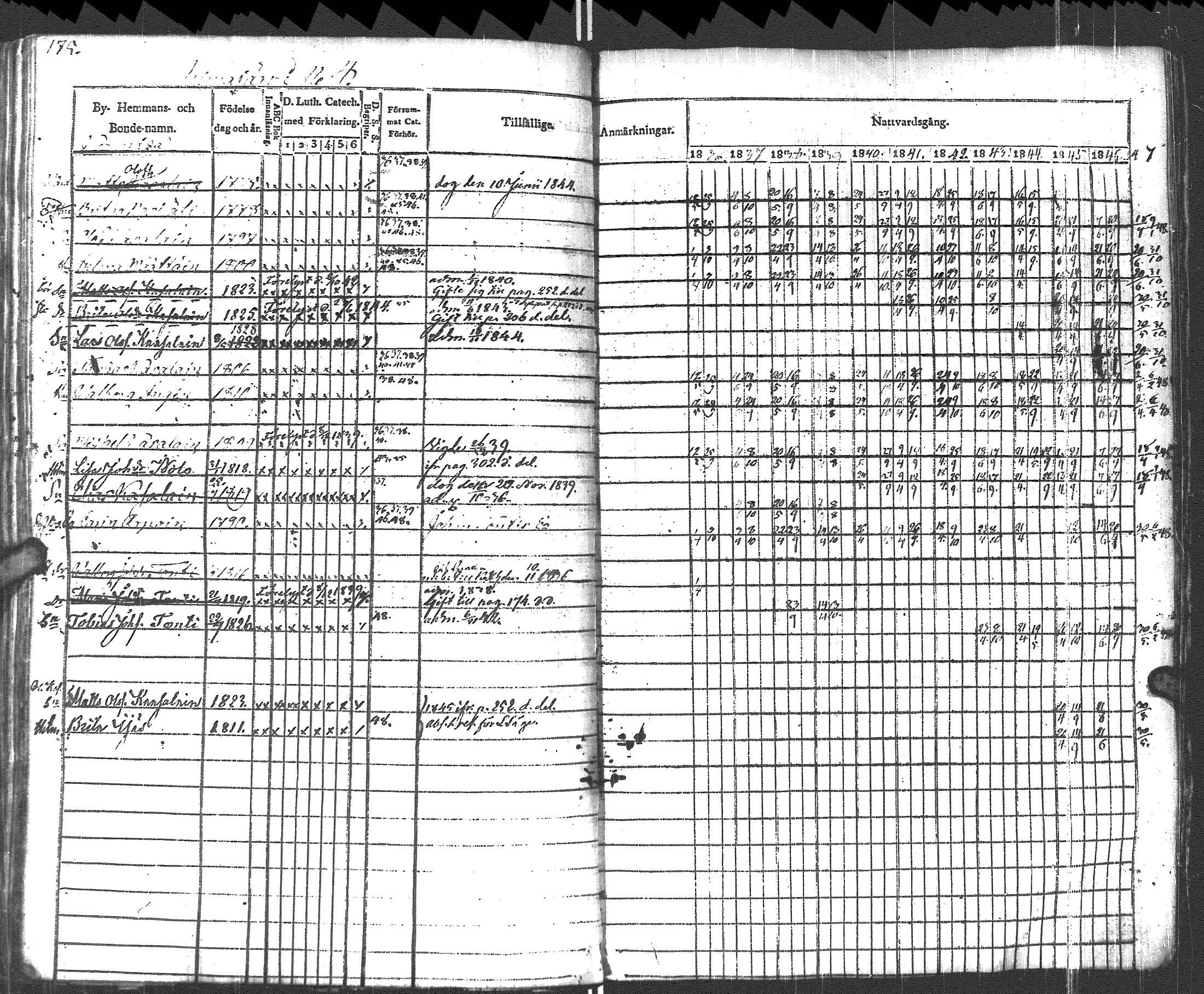[ ../kirjat/Kirkonkirjat/pyhajarvi_vpl/rippikirja_1836-1848_uk708-709/kuvat/178.jpg ]
