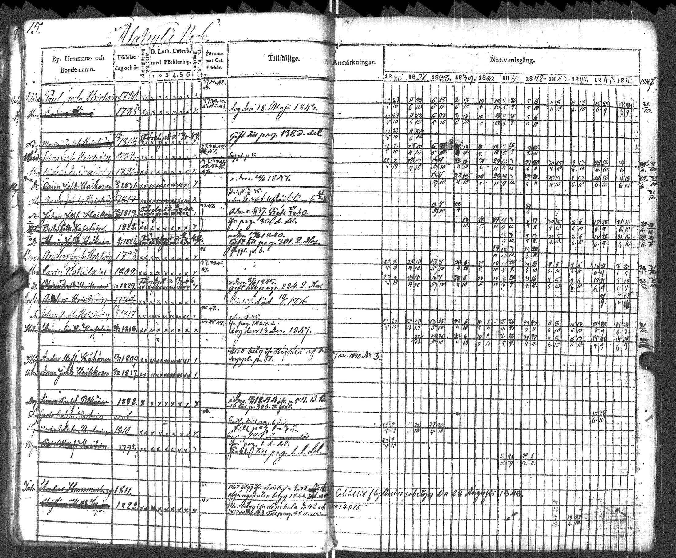 [ ../kirjat/Kirkonkirjat/pyhajarvi_vpl/rippikirja_1836-1848_uk708-709/kuvat/18.jpg ]