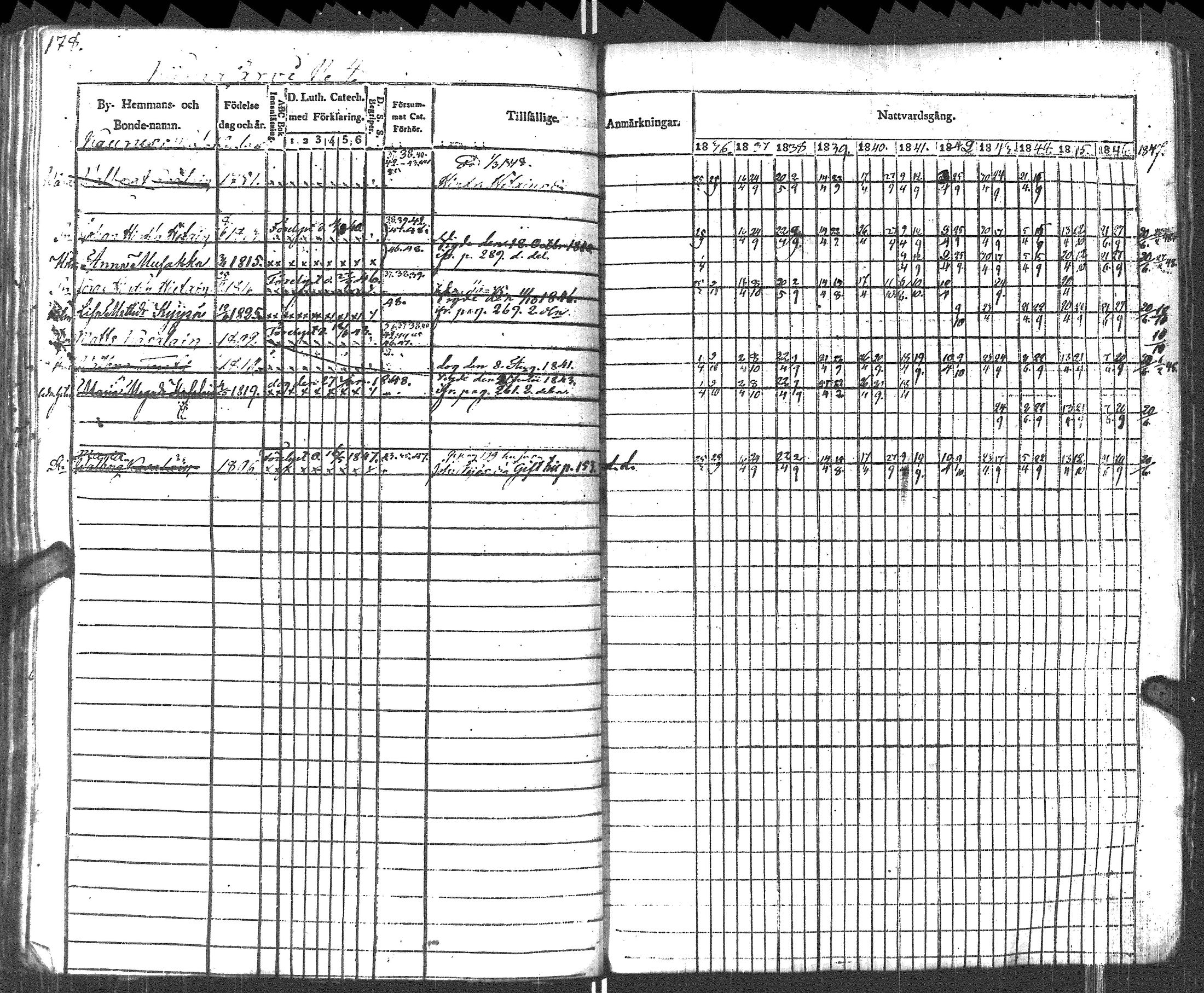 [ ../kirjat/Kirkonkirjat/pyhajarvi_vpl/rippikirja_1836-1848_uk708-709/kuvat/181.jpg ]