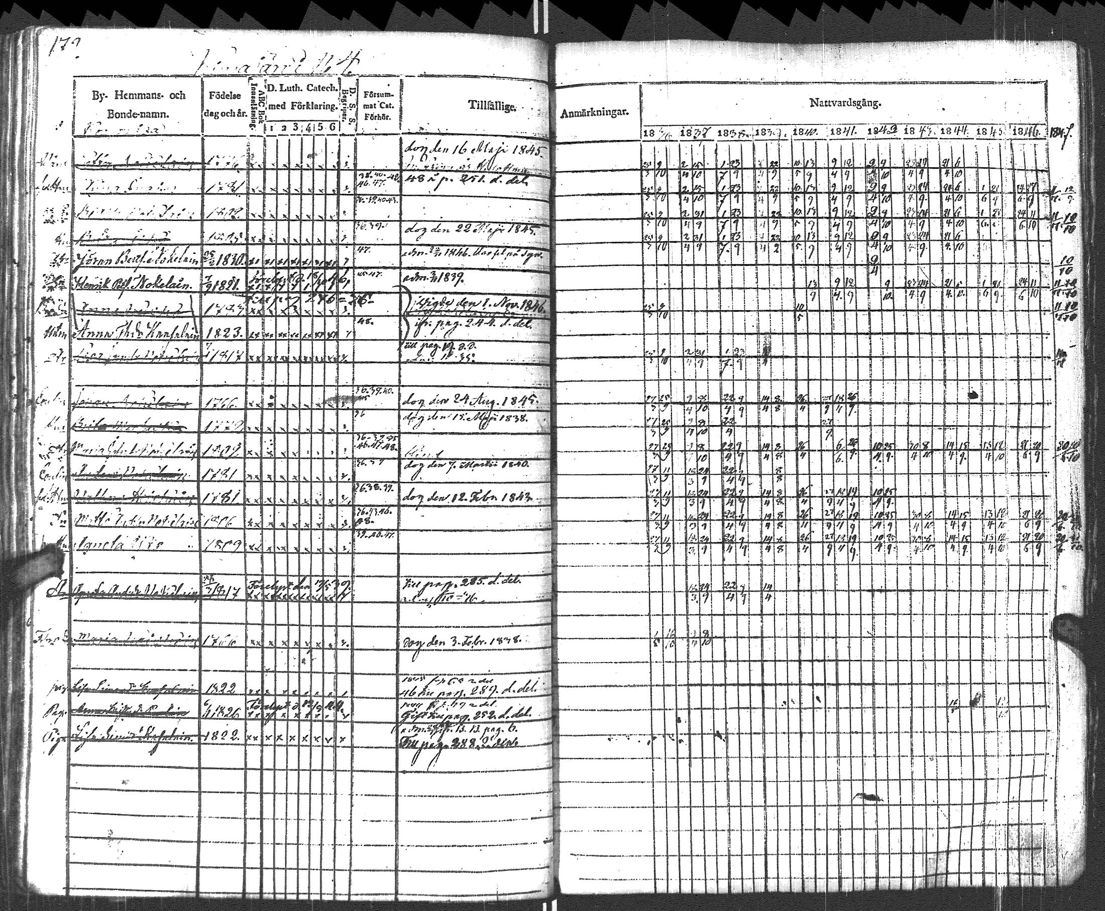 [ ../kirjat/Kirkonkirjat/pyhajarvi_vpl/rippikirja_1836-1848_uk708-709/kuvat/182.jpg ]