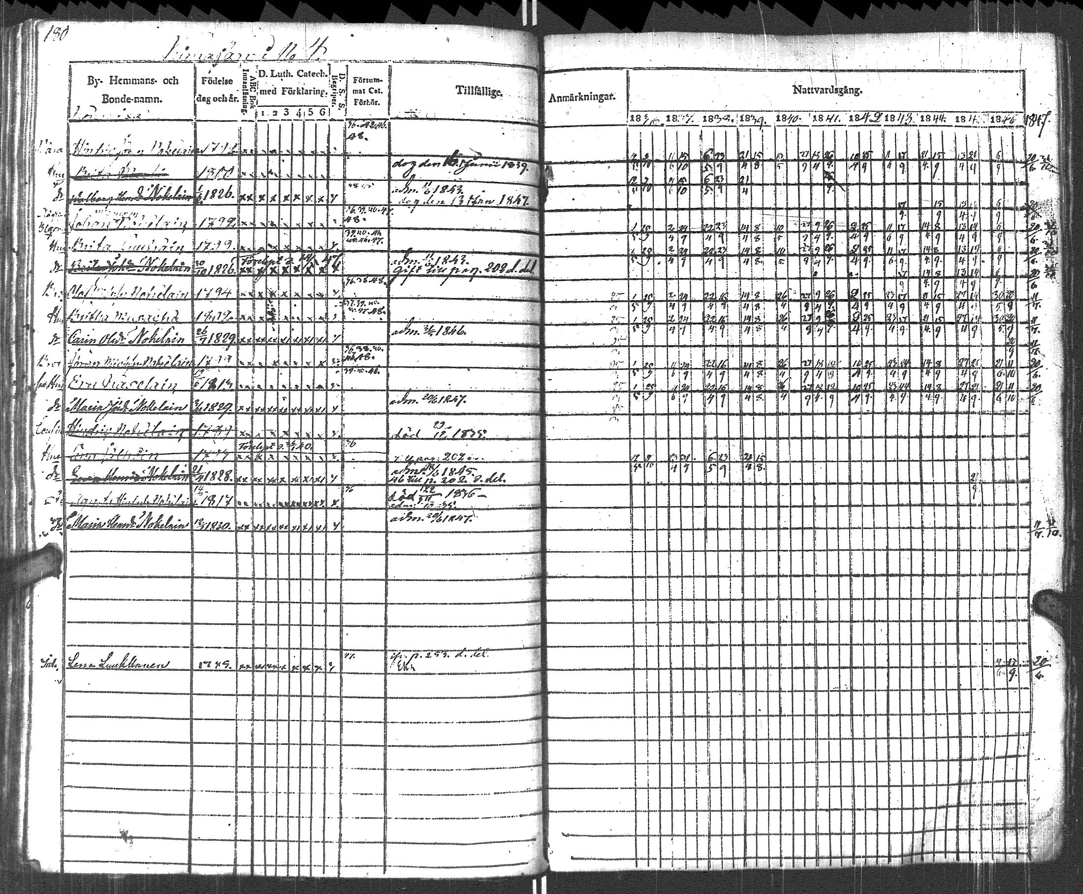 [ ../kirjat/Kirkonkirjat/pyhajarvi_vpl/rippikirja_1836-1848_uk708-709/kuvat/183.jpg ]