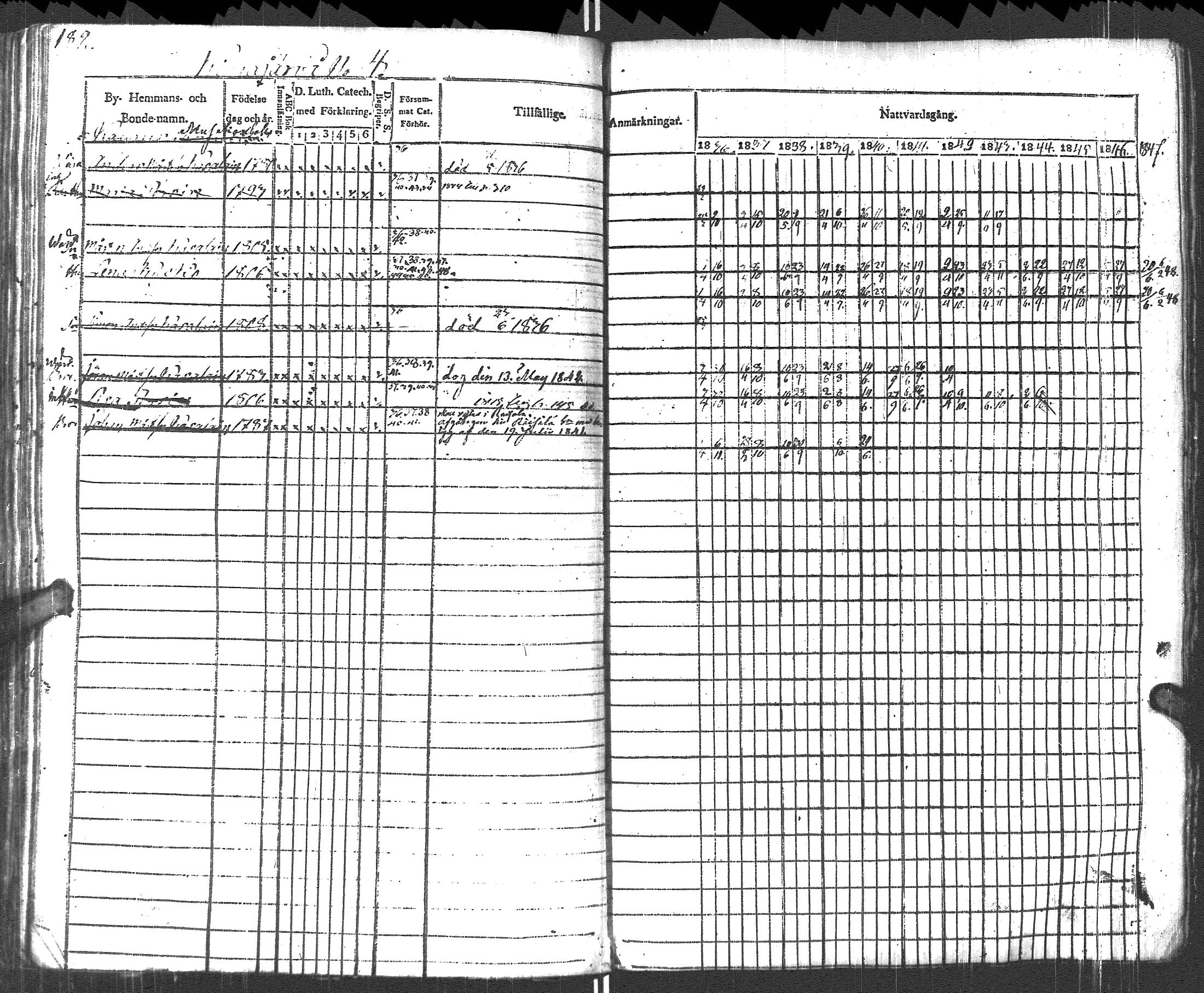 [ ../kirjat/Kirkonkirjat/pyhajarvi_vpl/rippikirja_1836-1848_uk708-709/kuvat/185.jpg ]