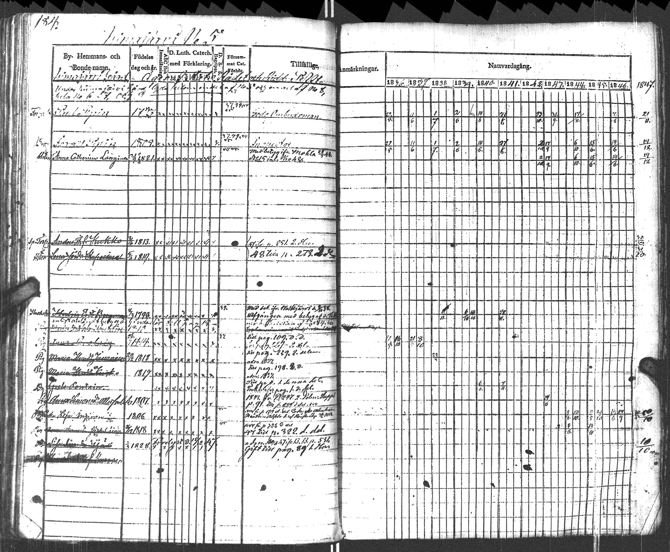 [ ../kirjat/Kirkonkirjat/pyhajarvi_vpl/rippikirja_1836-1848_uk708-709/kuvat/187.jpg ]