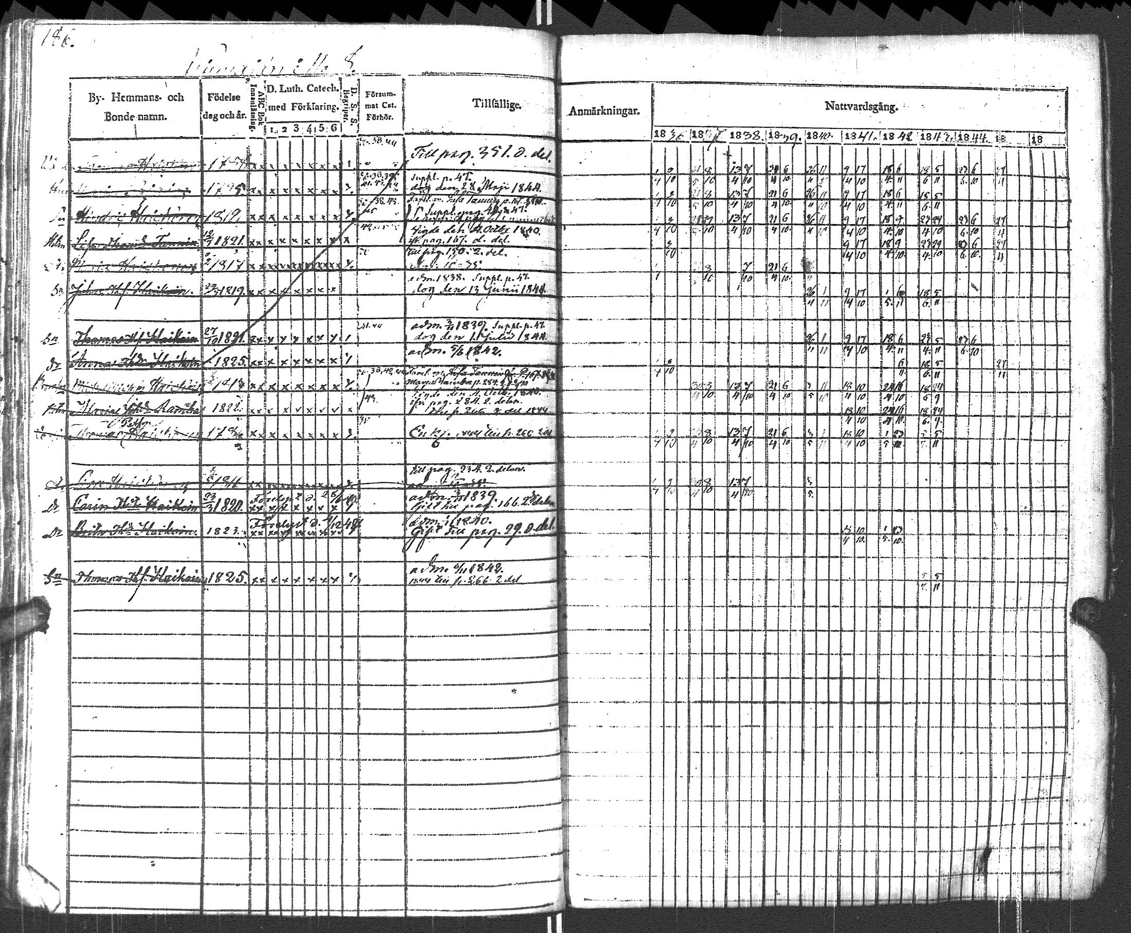 [ ../kirjat/Kirkonkirjat/pyhajarvi_vpl/rippikirja_1836-1848_uk708-709/kuvat/189.jpg ]