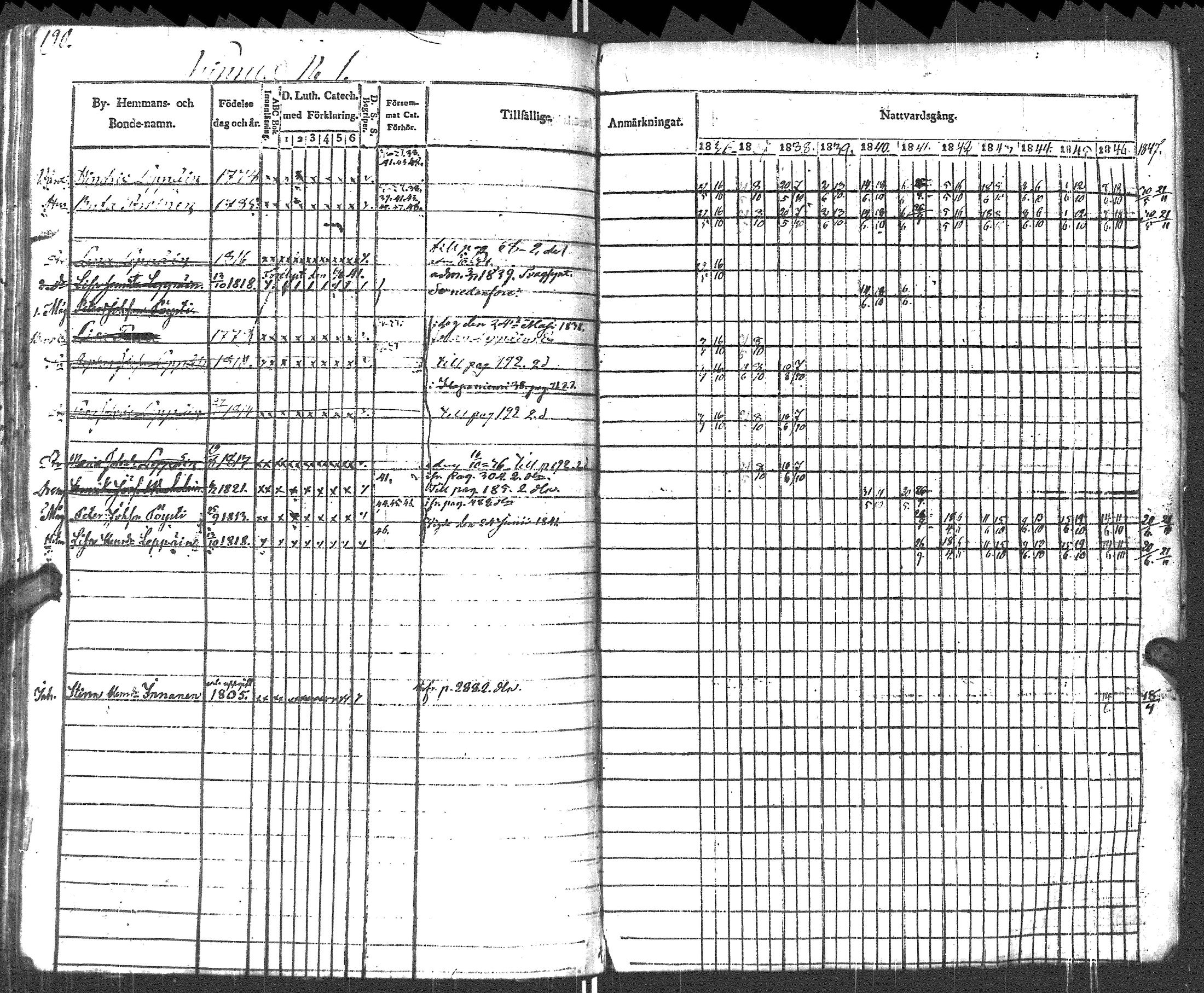 [ ../kirjat/Kirkonkirjat/pyhajarvi_vpl/rippikirja_1836-1848_uk708-709/kuvat/193.jpg ]