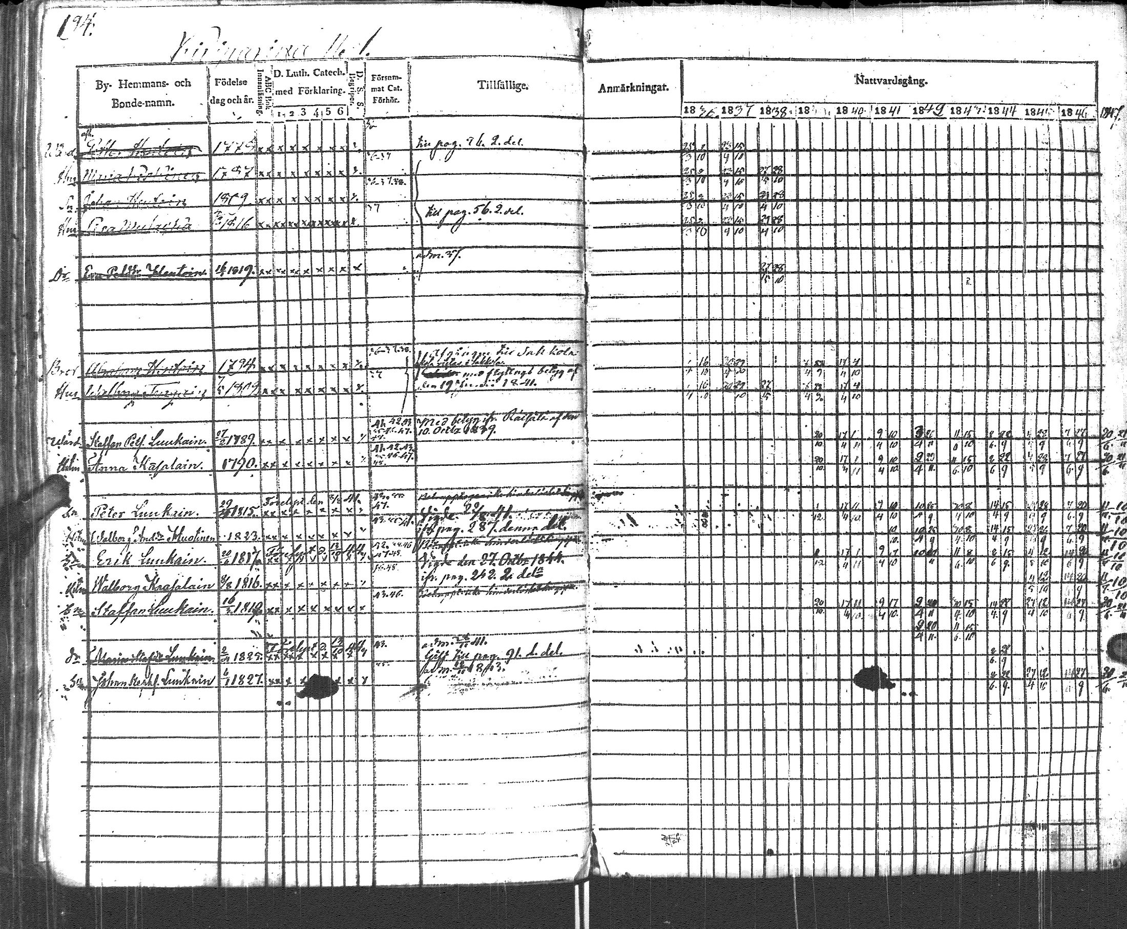 [ ../kirjat/Kirkonkirjat/pyhajarvi_vpl/rippikirja_1836-1848_uk708-709/kuvat/197.jpg ]