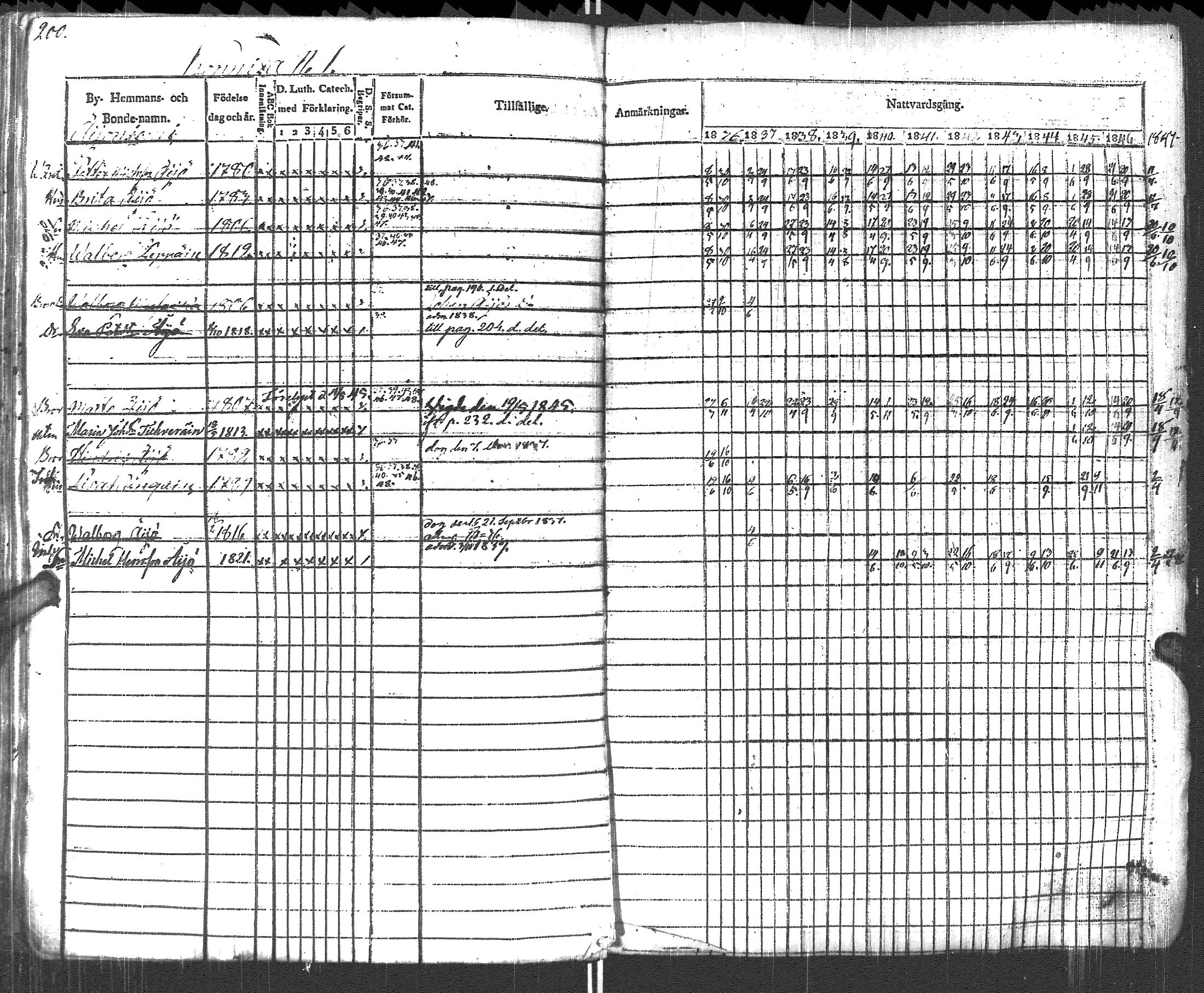 [ ../kirjat/Kirkonkirjat/pyhajarvi_vpl/rippikirja_1836-1848_uk708-709/kuvat/203.jpg ]