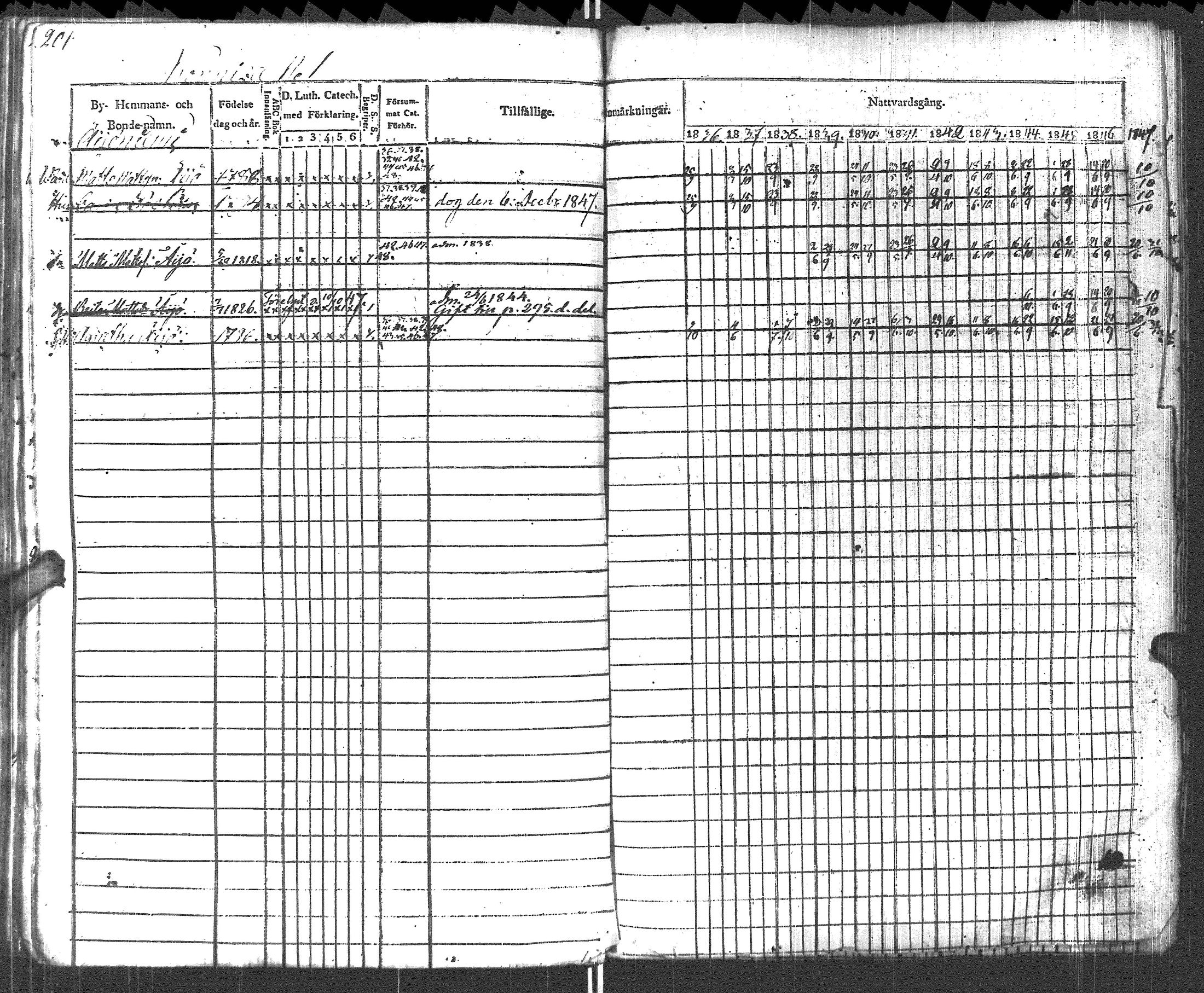 [ ../kirjat/Kirkonkirjat/pyhajarvi_vpl/rippikirja_1836-1848_uk708-709/kuvat/204.jpg ]