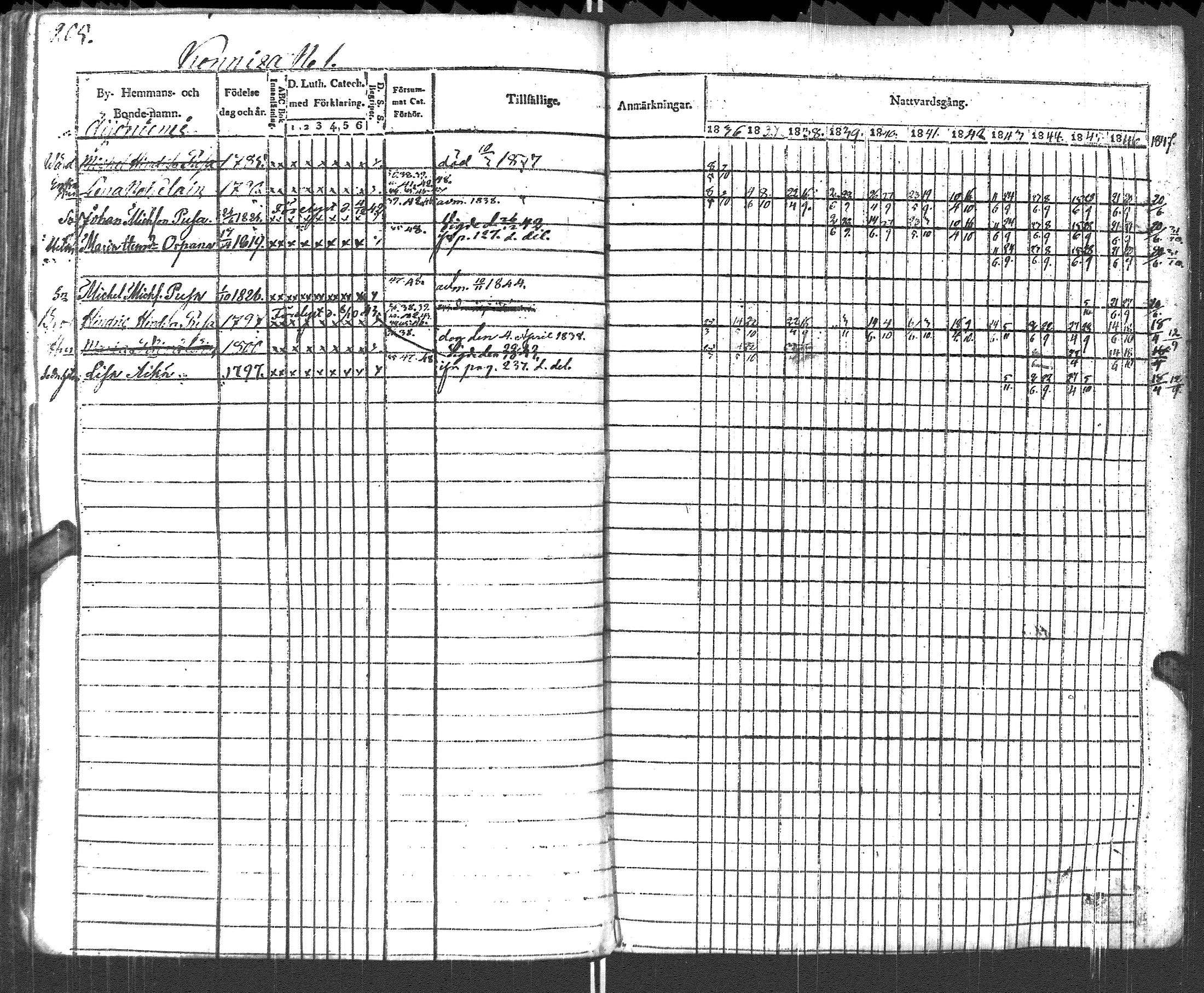 [ ../kirjat/Kirkonkirjat/pyhajarvi_vpl/rippikirja_1836-1848_uk708-709/kuvat/208.jpg ]