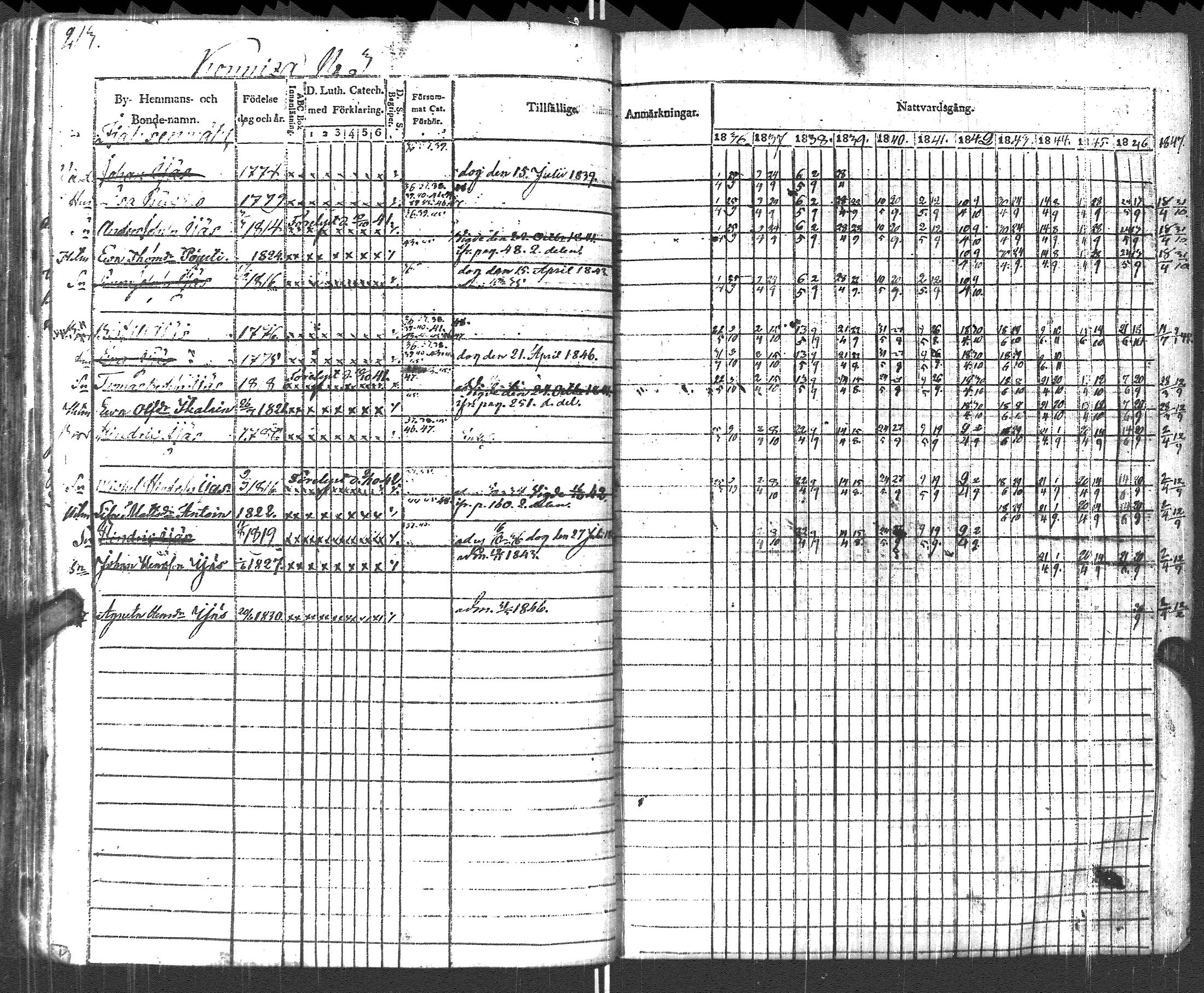 [ ../kirjat/Kirkonkirjat/pyhajarvi_vpl/rippikirja_1836-1848_uk708-709/kuvat/216.jpg ]