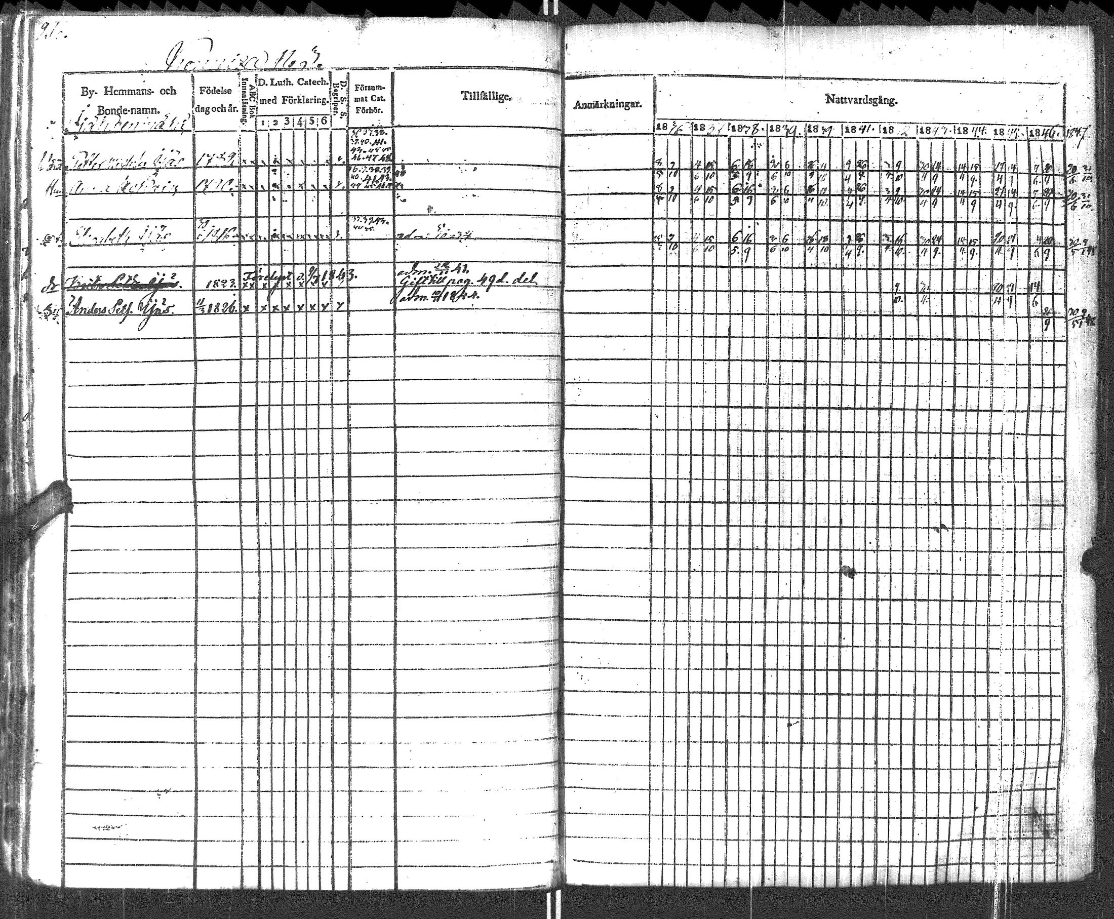 [ ../kirjat/Kirkonkirjat/pyhajarvi_vpl/rippikirja_1836-1848_uk708-709/kuvat/219.jpg ]