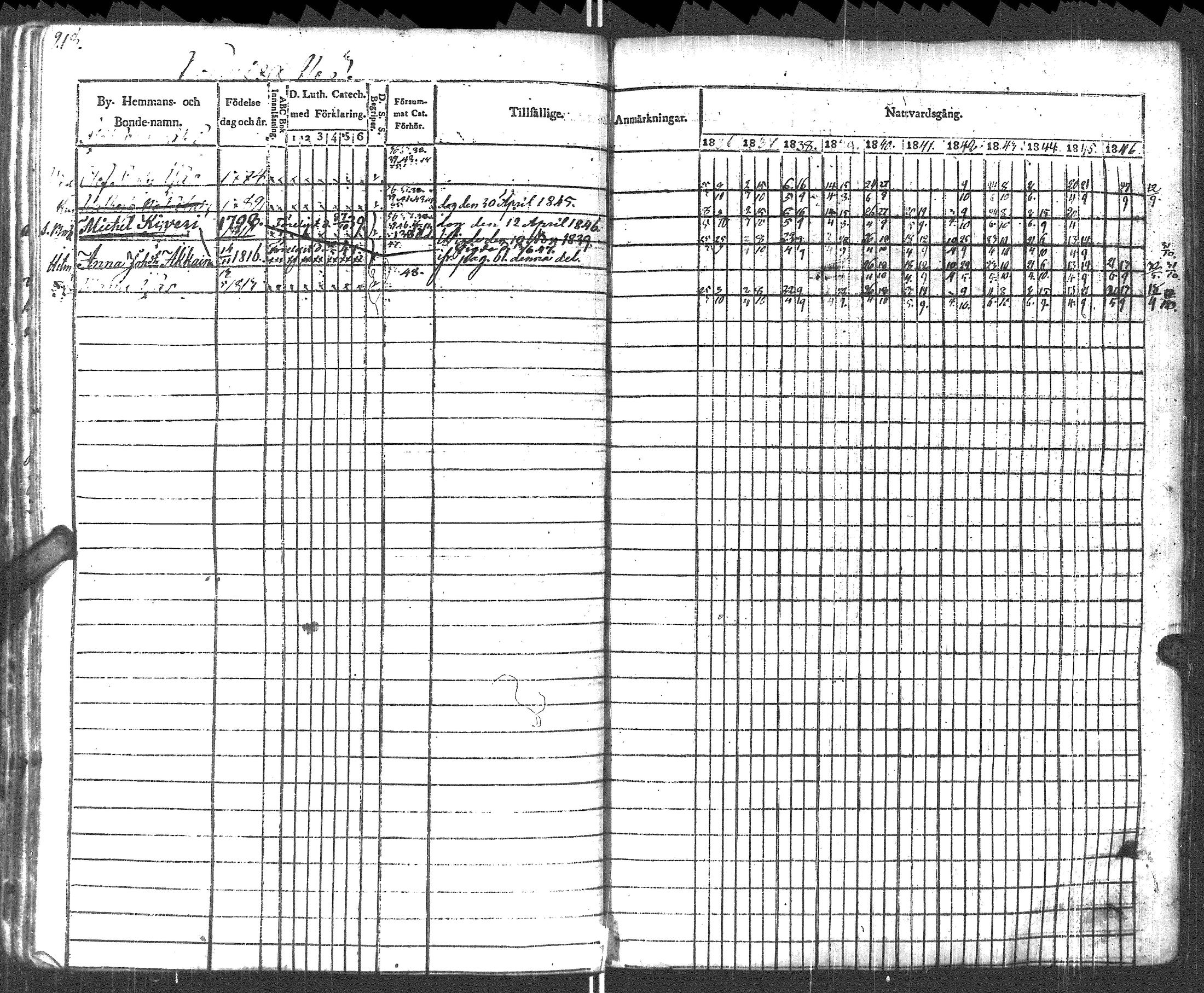 [ ../kirjat/Kirkonkirjat/pyhajarvi_vpl/rippikirja_1836-1848_uk708-709/kuvat/221.jpg ]