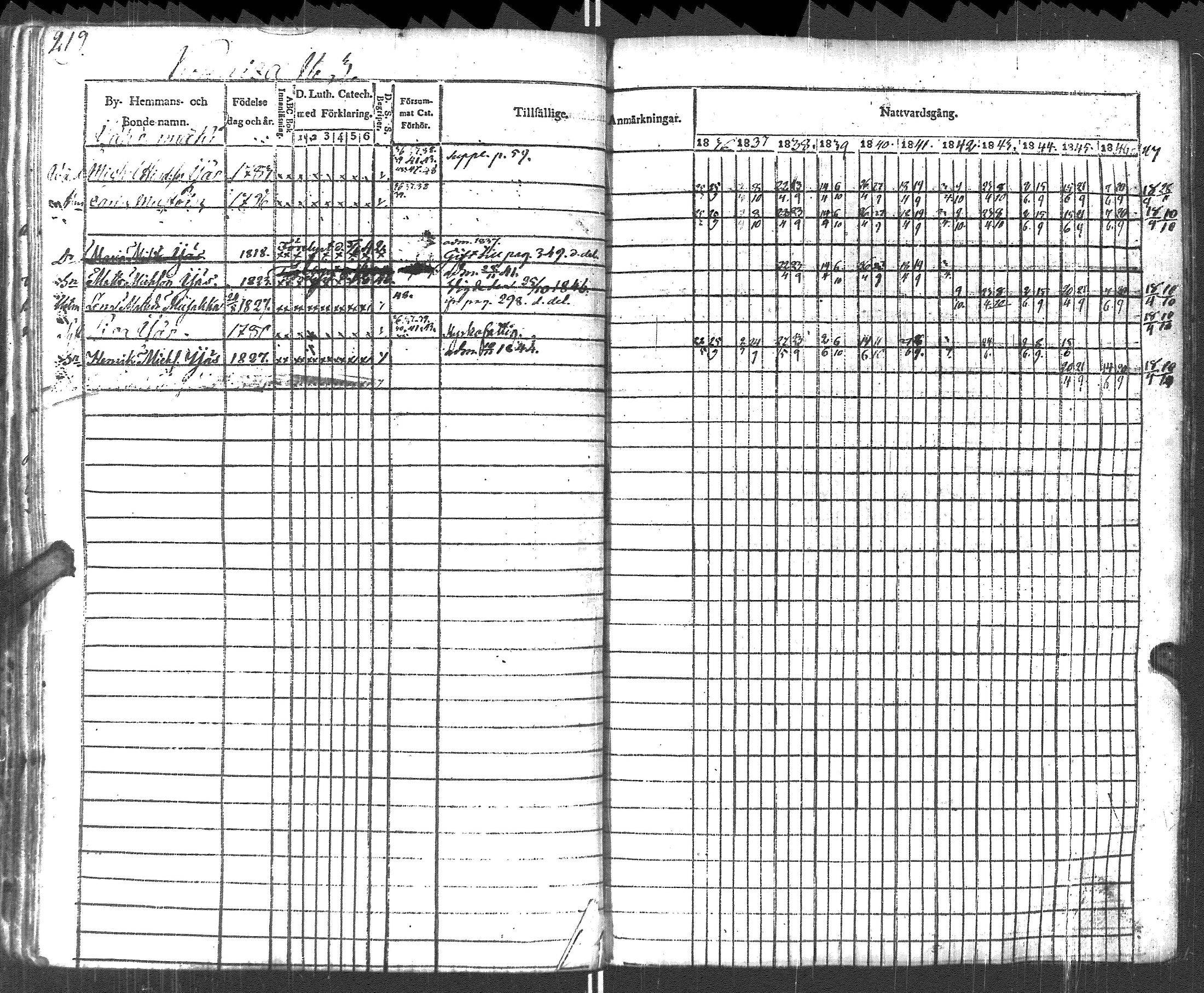[ ../kirjat/Kirkonkirjat/pyhajarvi_vpl/rippikirja_1836-1848_uk708-709/kuvat/222.jpg ]