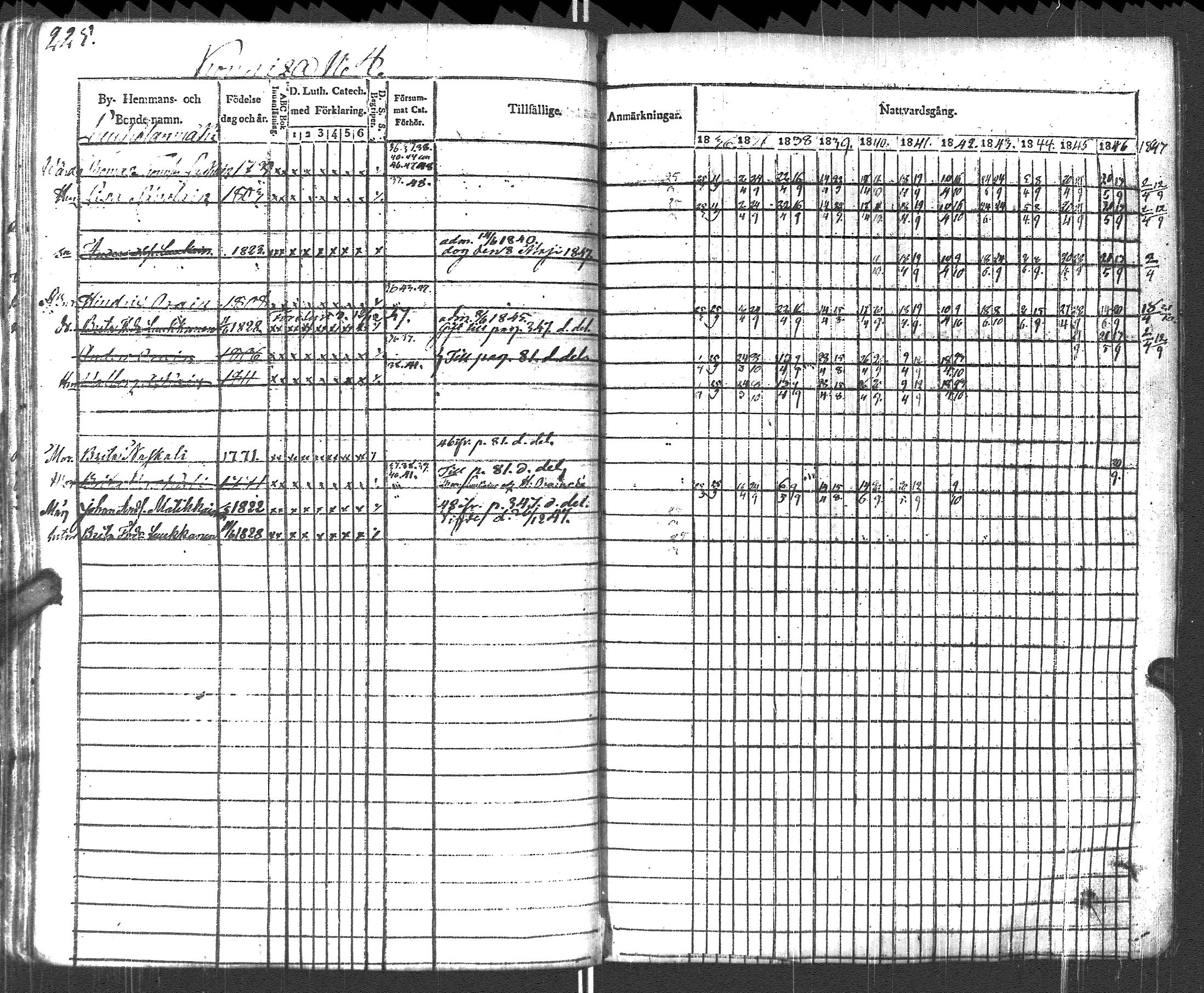 [ ../kirjat/Kirkonkirjat/pyhajarvi_vpl/rippikirja_1836-1848_uk708-709/kuvat/228.jpg ]