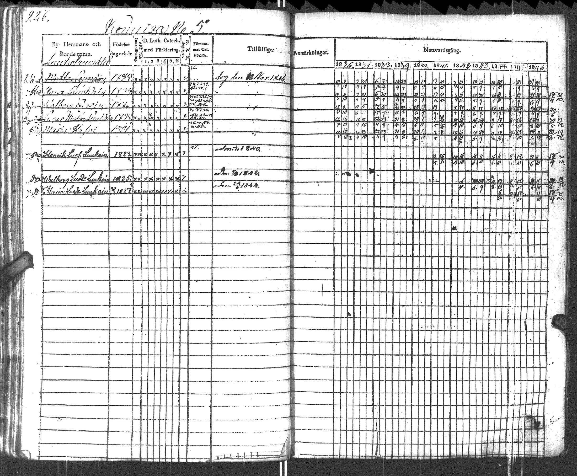 [ ../kirjat/Kirkonkirjat/pyhajarvi_vpl/rippikirja_1836-1848_uk708-709/kuvat/229.jpg ]