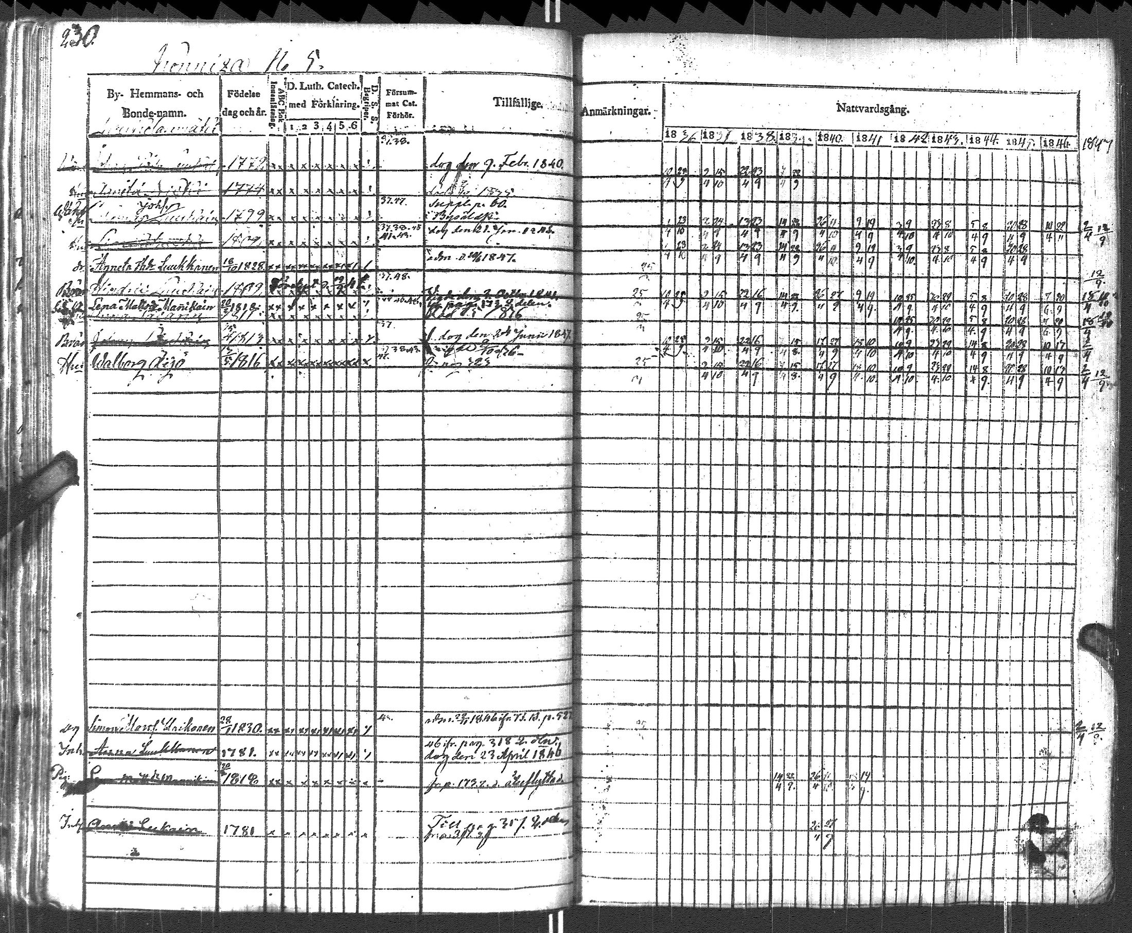 [ ../kirjat/Kirkonkirjat/pyhajarvi_vpl/rippikirja_1836-1848_uk708-709/kuvat/233.jpg ]