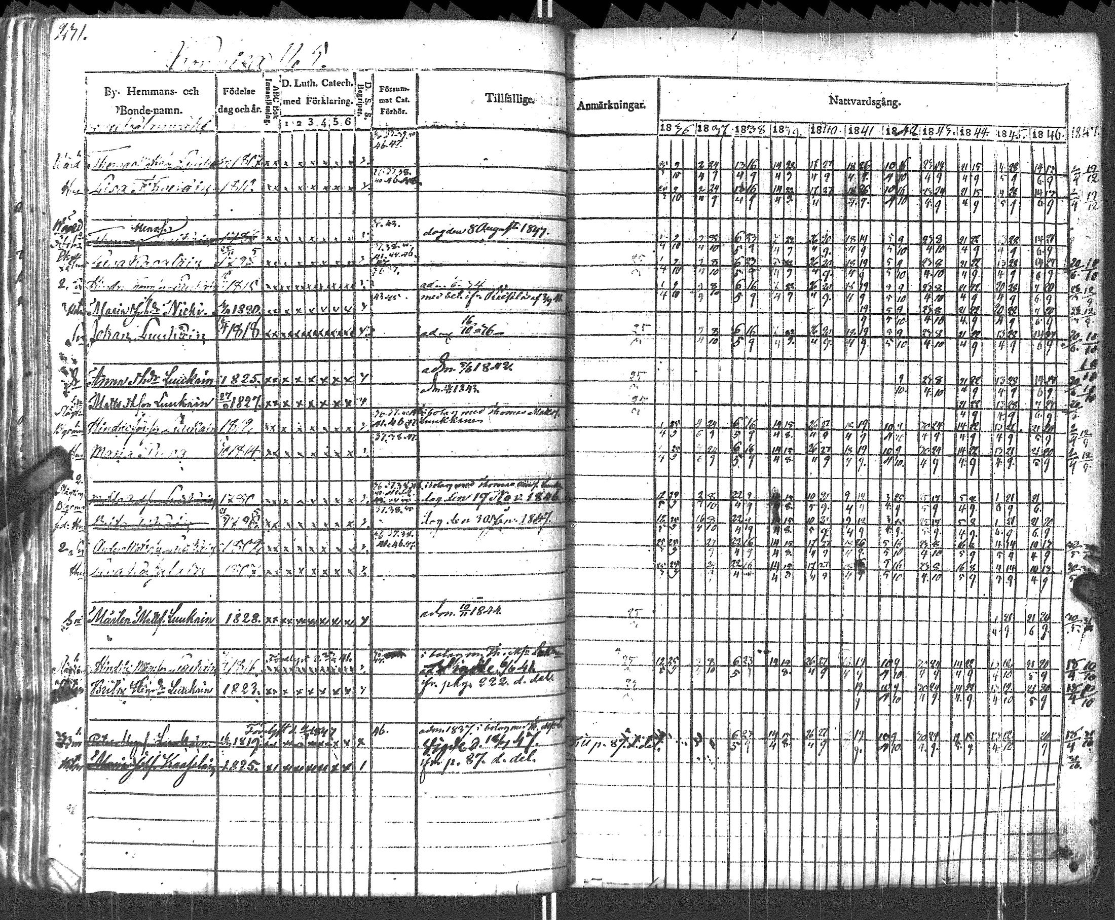 [ ../kirjat/Kirkonkirjat/pyhajarvi_vpl/rippikirja_1836-1848_uk708-709/kuvat/234.jpg ]