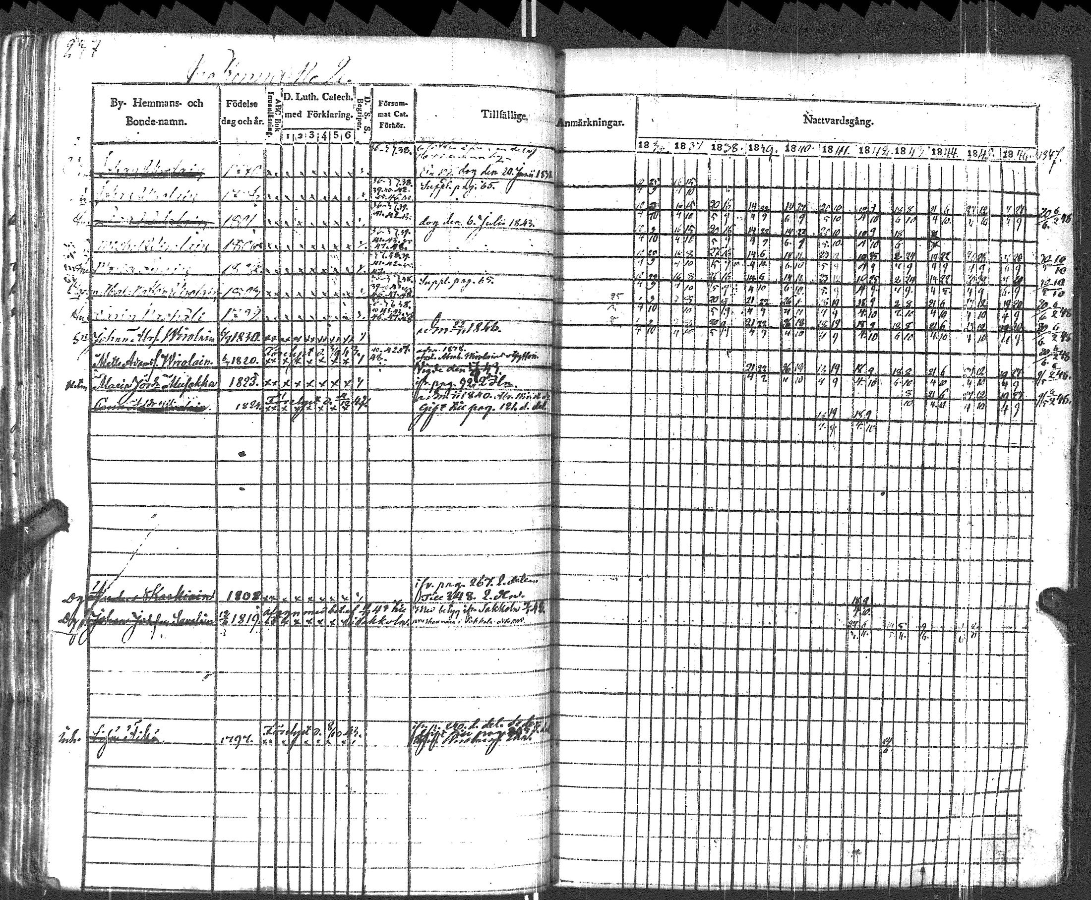 [ ../kirjat/Kirkonkirjat/pyhajarvi_vpl/rippikirja_1836-1848_uk708-709/kuvat/240.jpg ]