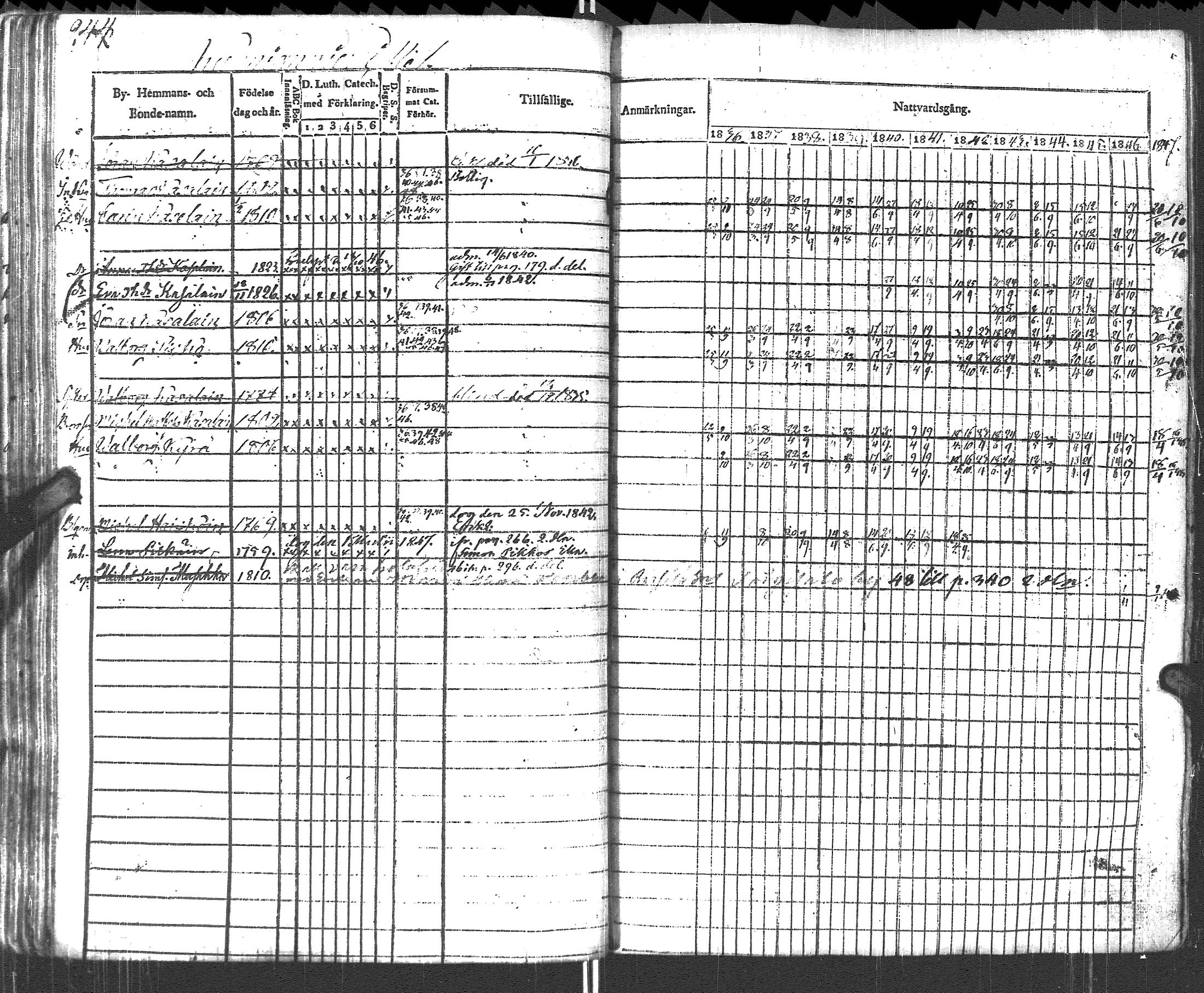 [ ../kirjat/Kirkonkirjat/pyhajarvi_vpl/rippikirja_1836-1848_uk708-709/kuvat/247.jpg ]