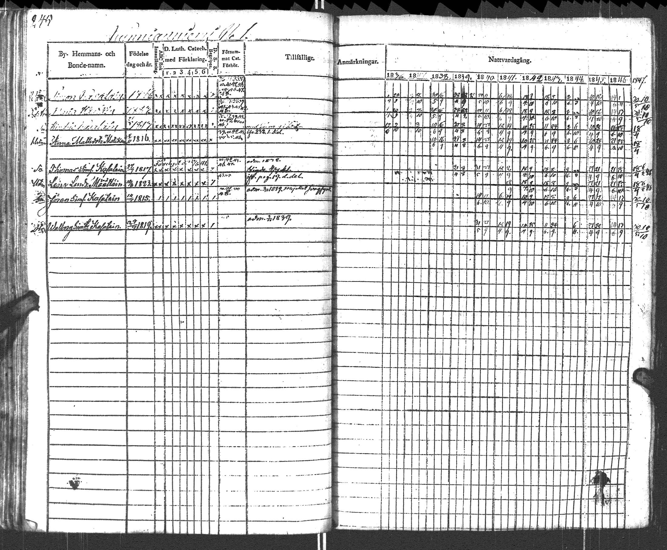 [ ../kirjat/Kirkonkirjat/pyhajarvi_vpl/rippikirja_1836-1848_uk708-709/kuvat/248.jpg ]