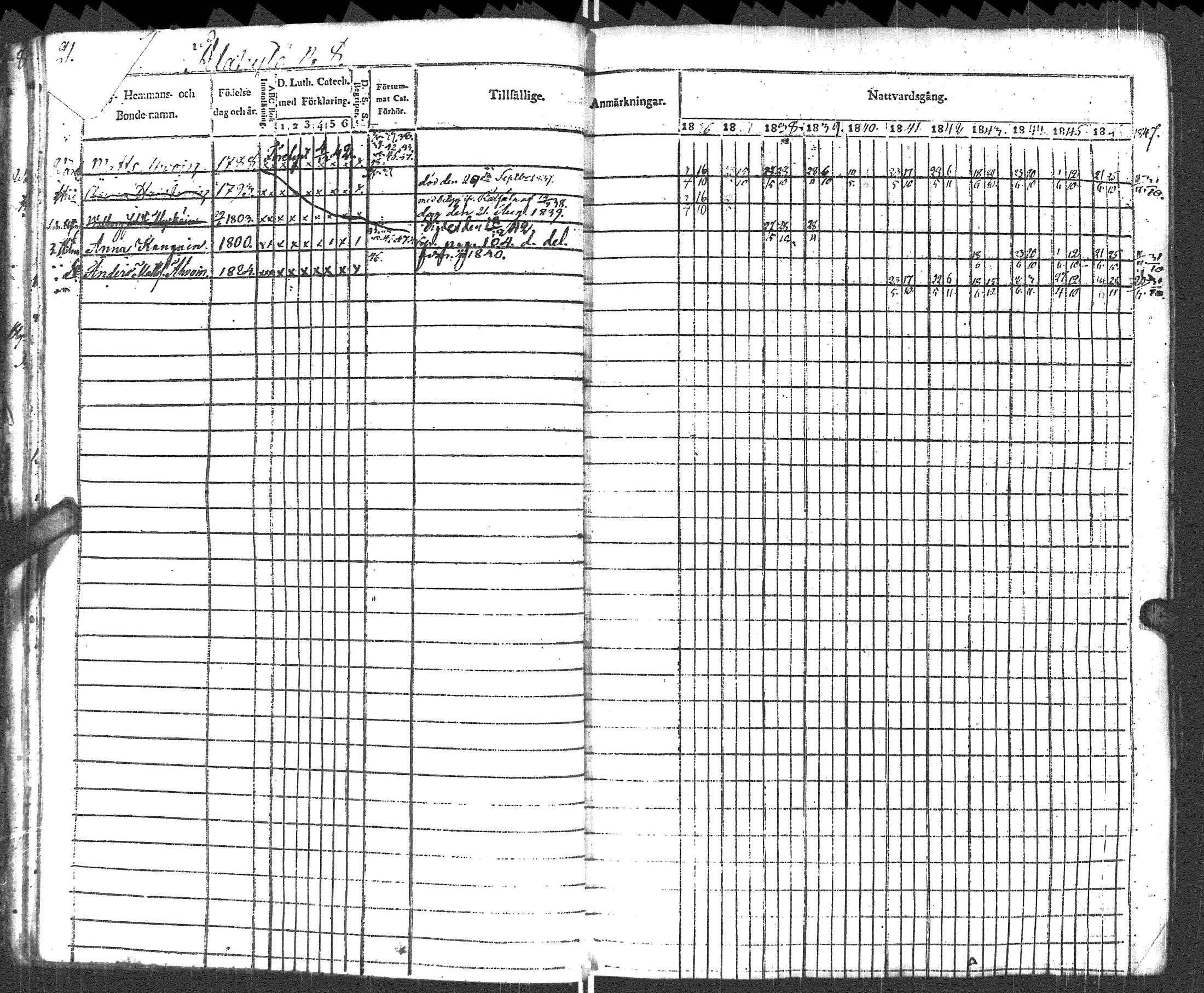[ ../kirjat/Kirkonkirjat/pyhajarvi_vpl/rippikirja_1836-1848_uk708-709/kuvat/25.jpg ]