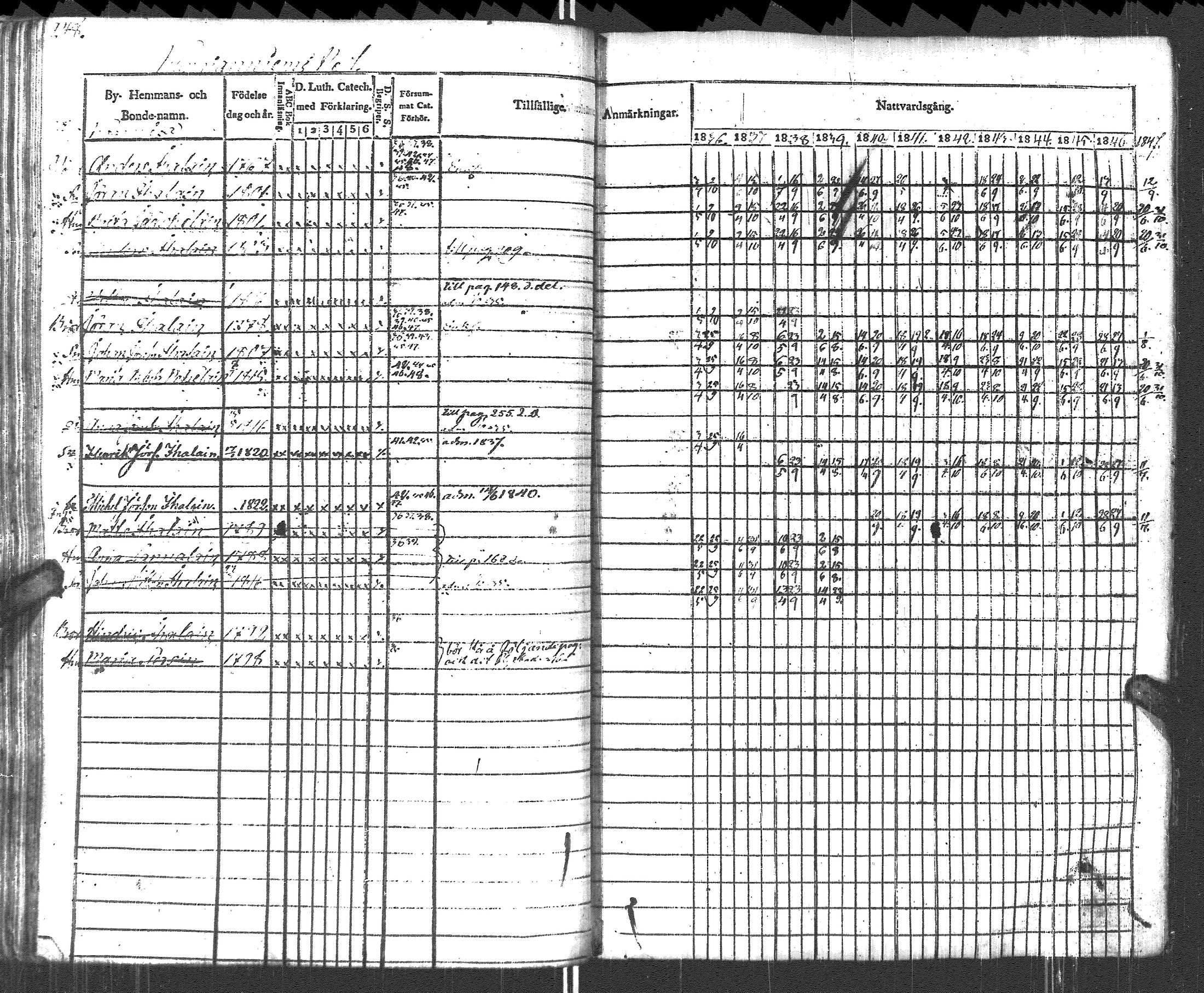 [ ../kirjat/Kirkonkirjat/pyhajarvi_vpl/rippikirja_1836-1848_uk708-709/kuvat/251.jpg ]