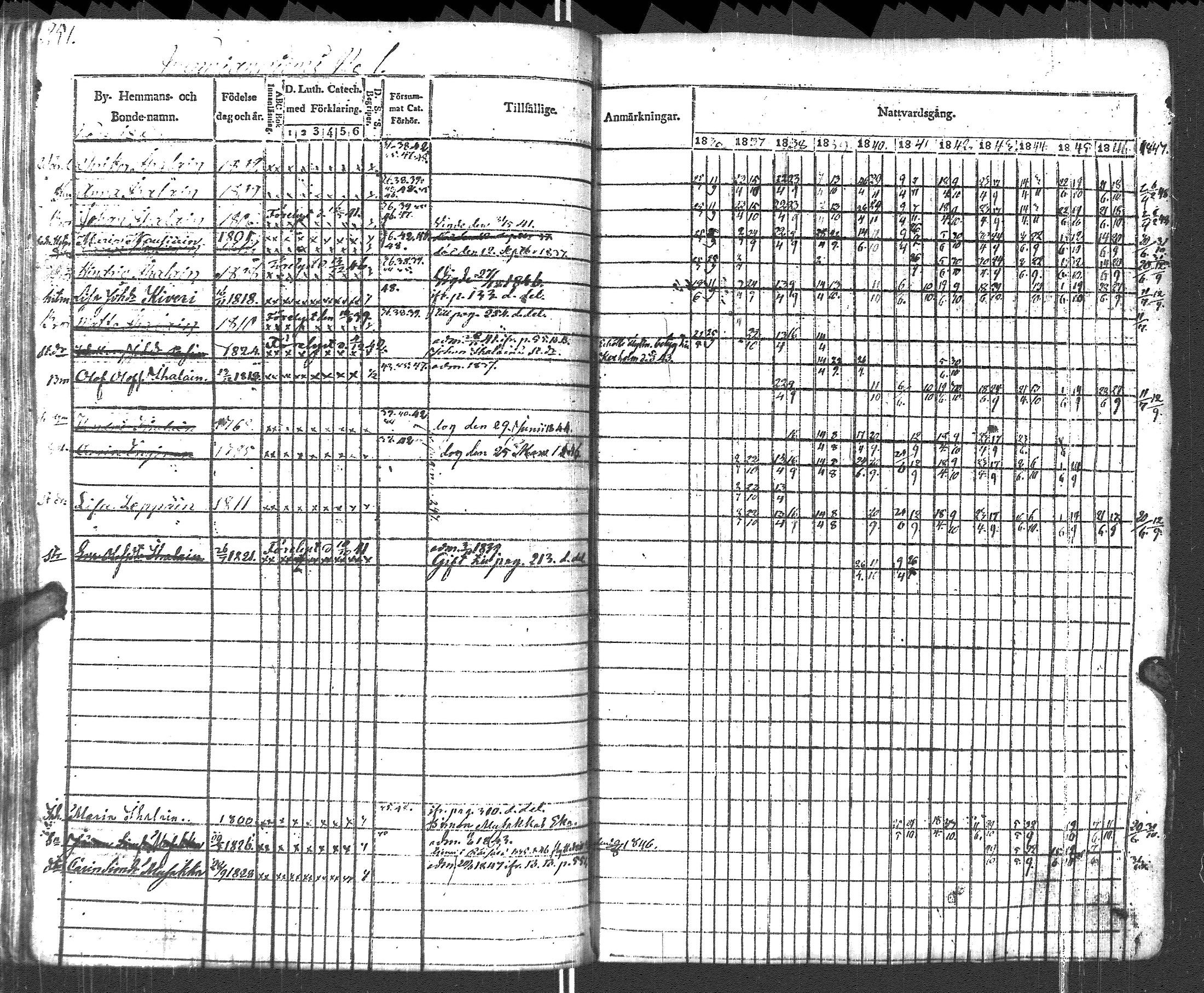 [ ../kirjat/Kirkonkirjat/pyhajarvi_vpl/rippikirja_1836-1848_uk708-709/kuvat/254.jpg ]