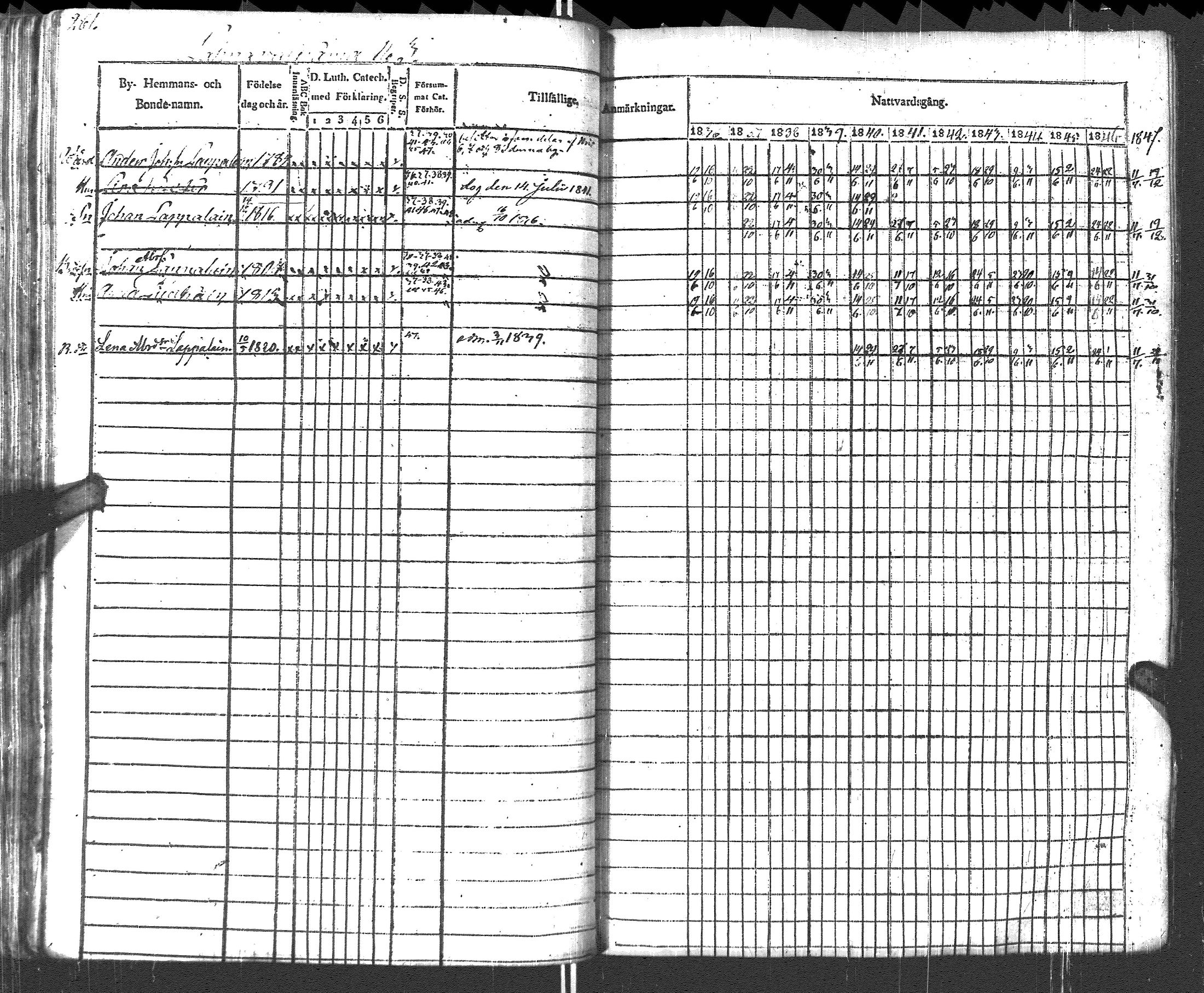 [ ../kirjat/Kirkonkirjat/pyhajarvi_vpl/rippikirja_1836-1848_uk708-709/kuvat/264.jpg ]