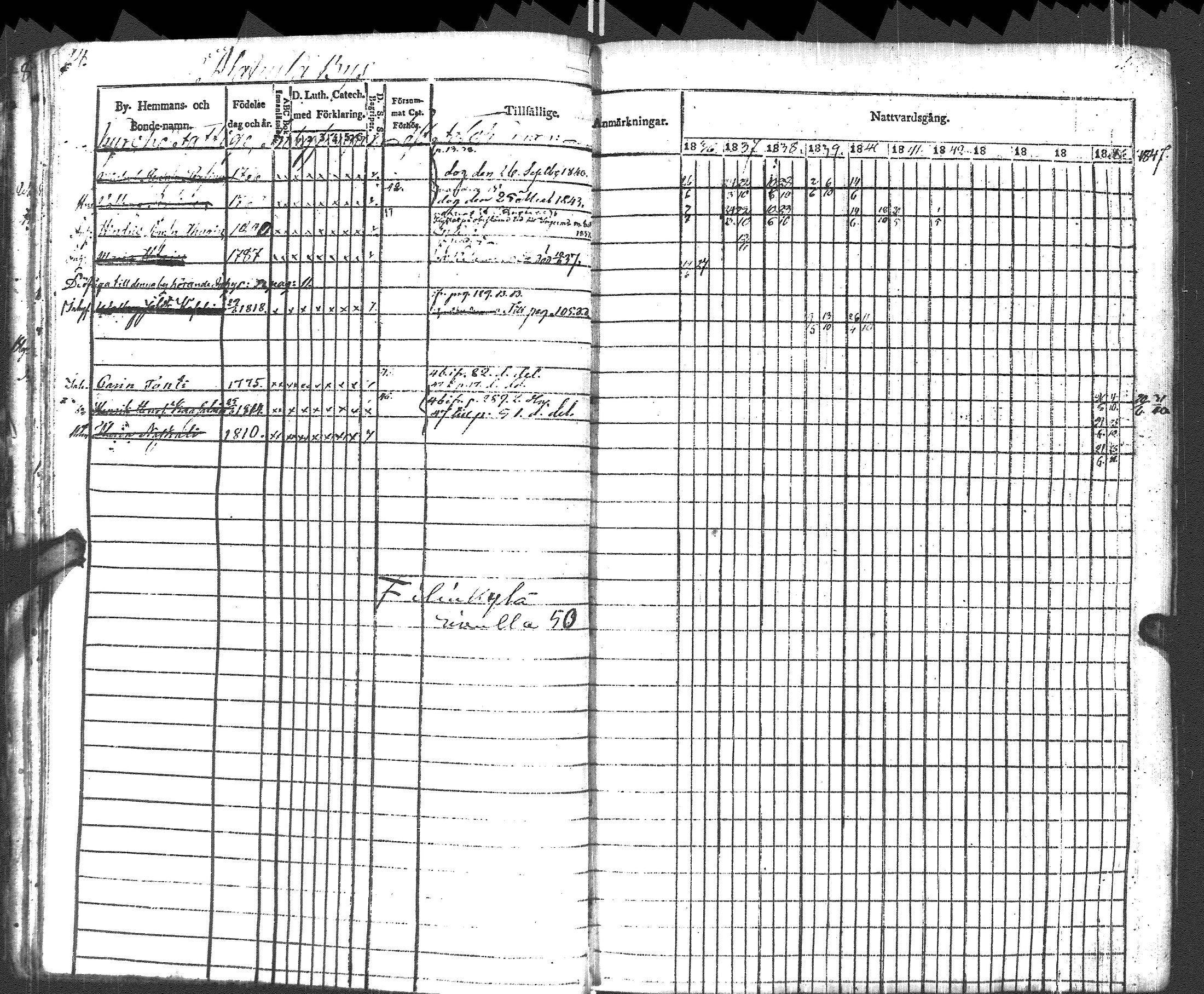 [ ../kirjat/Kirkonkirjat/pyhajarvi_vpl/rippikirja_1836-1848_uk708-709/kuvat/27.jpg ]