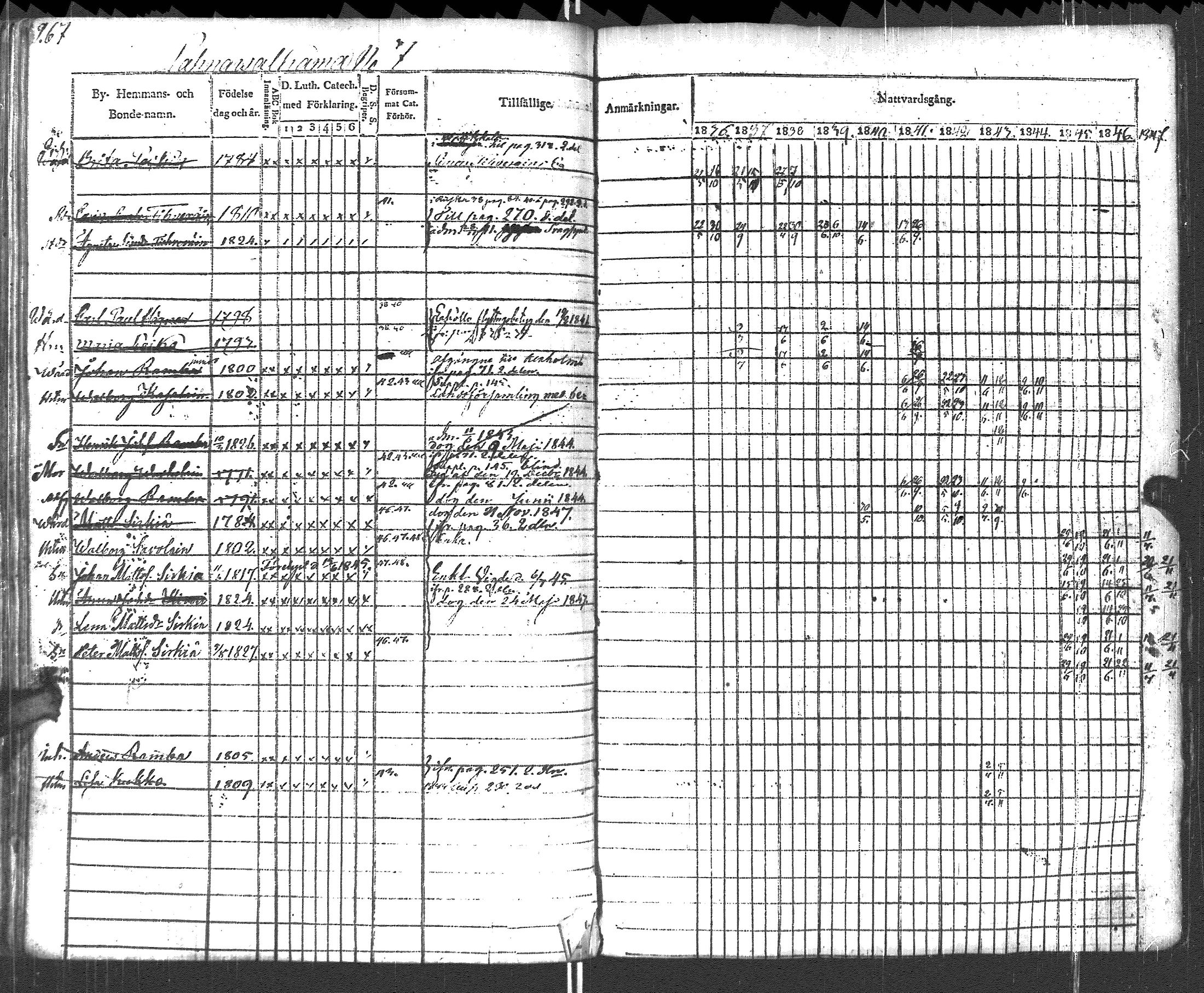 [ ../kirjat/Kirkonkirjat/pyhajarvi_vpl/rippikirja_1836-1848_uk708-709/kuvat/270.jpg ]