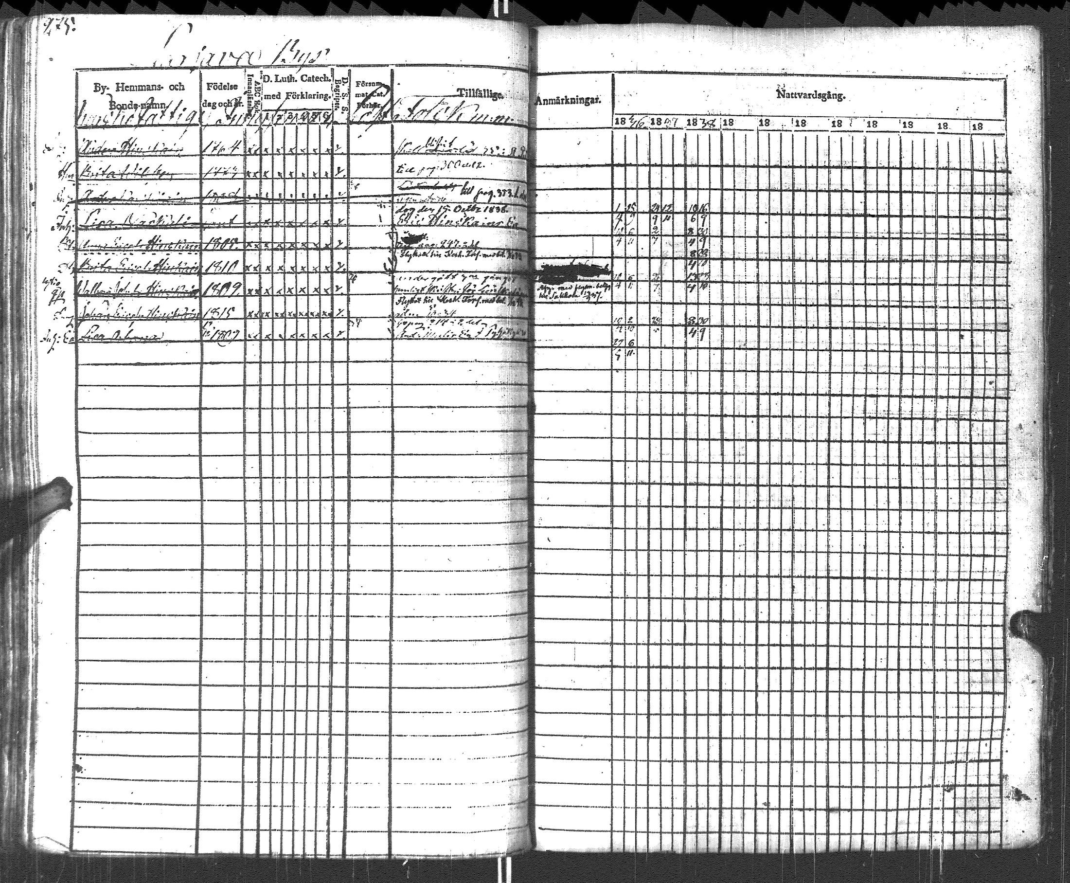 [ ../kirjat/Kirkonkirjat/pyhajarvi_vpl/rippikirja_1836-1848_uk708-709/kuvat/278.jpg ]