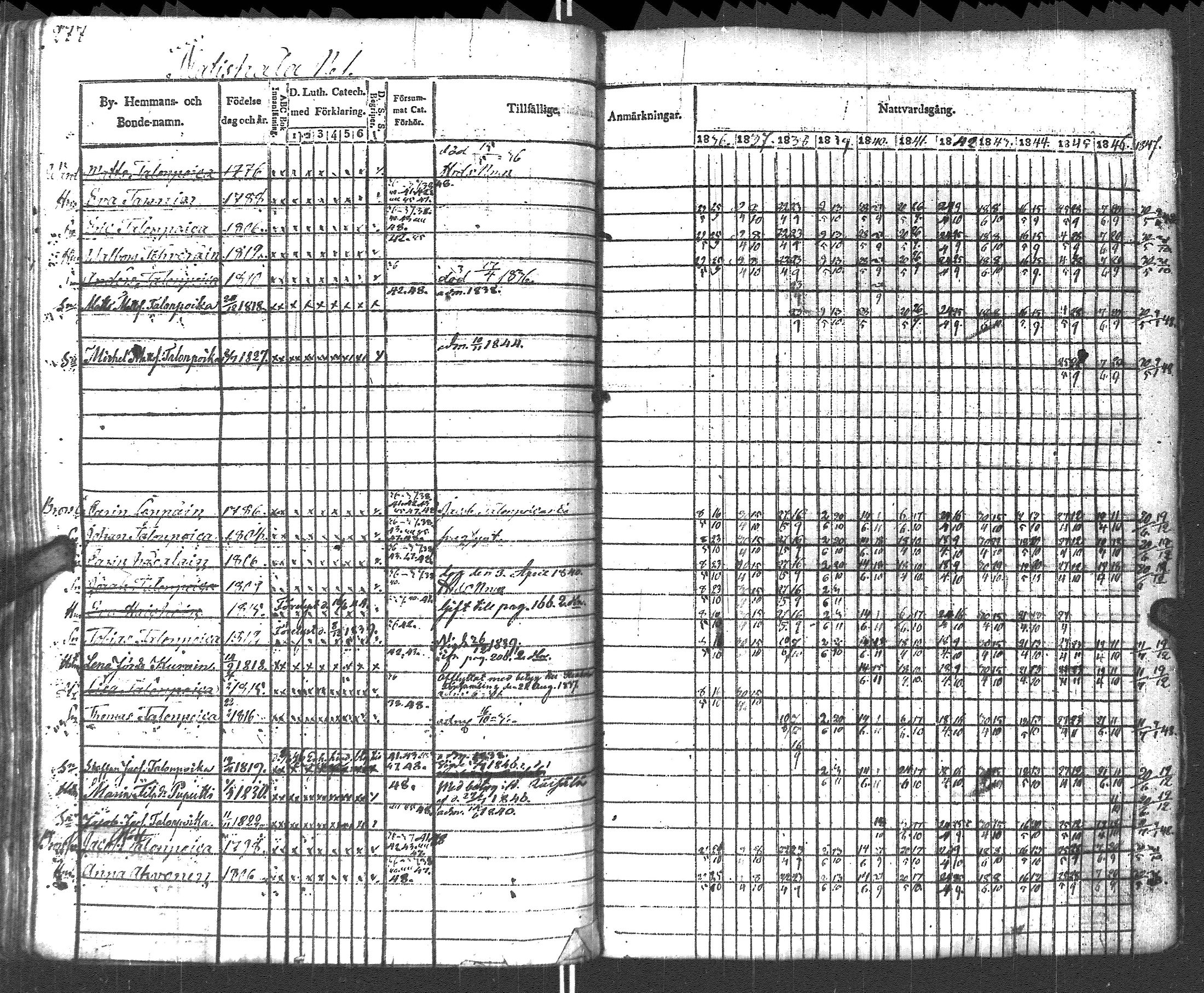 [ ../kirjat/Kirkonkirjat/pyhajarvi_vpl/rippikirja_1836-1848_uk708-709/kuvat/280.jpg ]