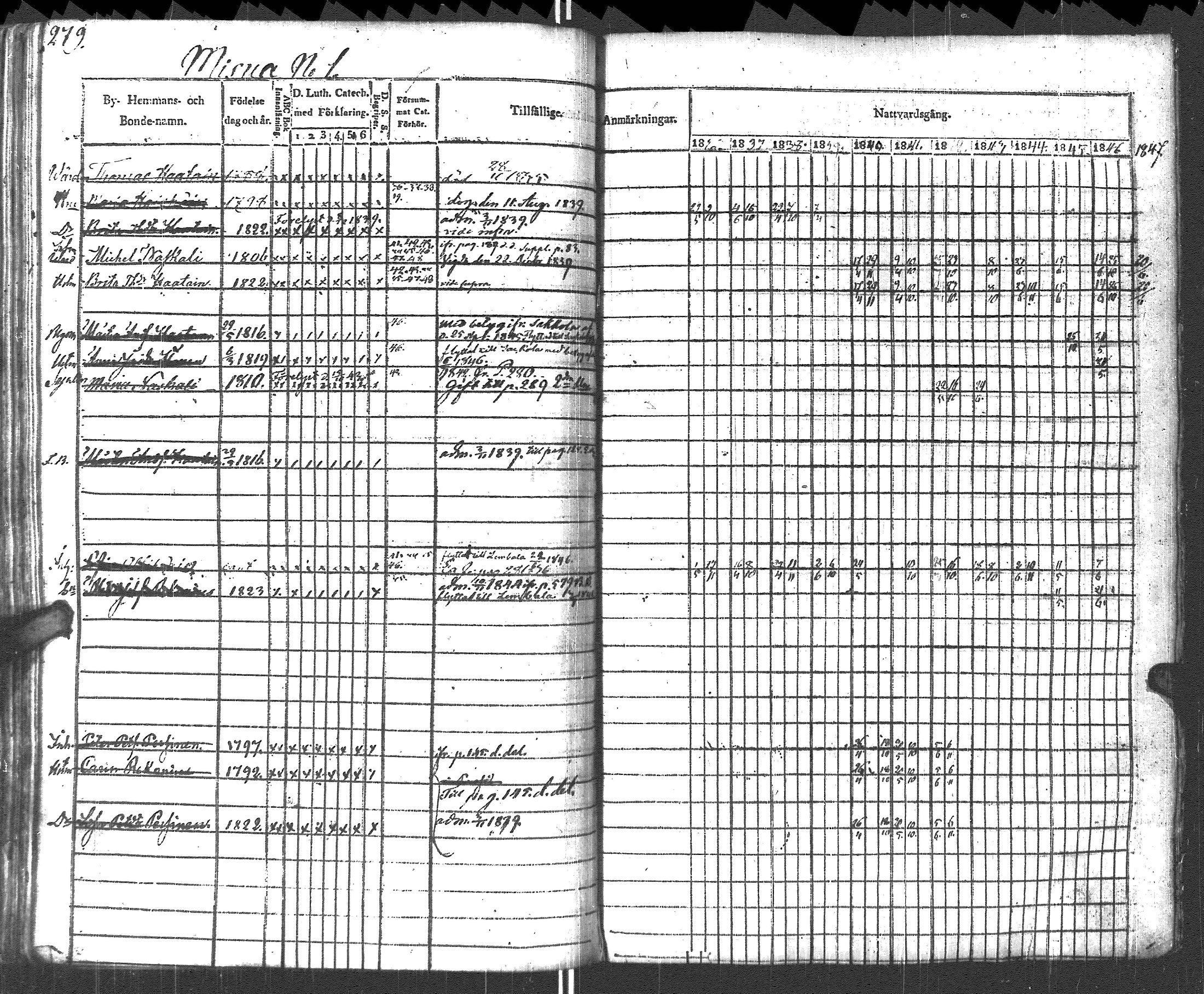 [ ../kirjat/Kirkonkirjat/pyhajarvi_vpl/rippikirja_1836-1848_uk708-709/kuvat/282.jpg ]
