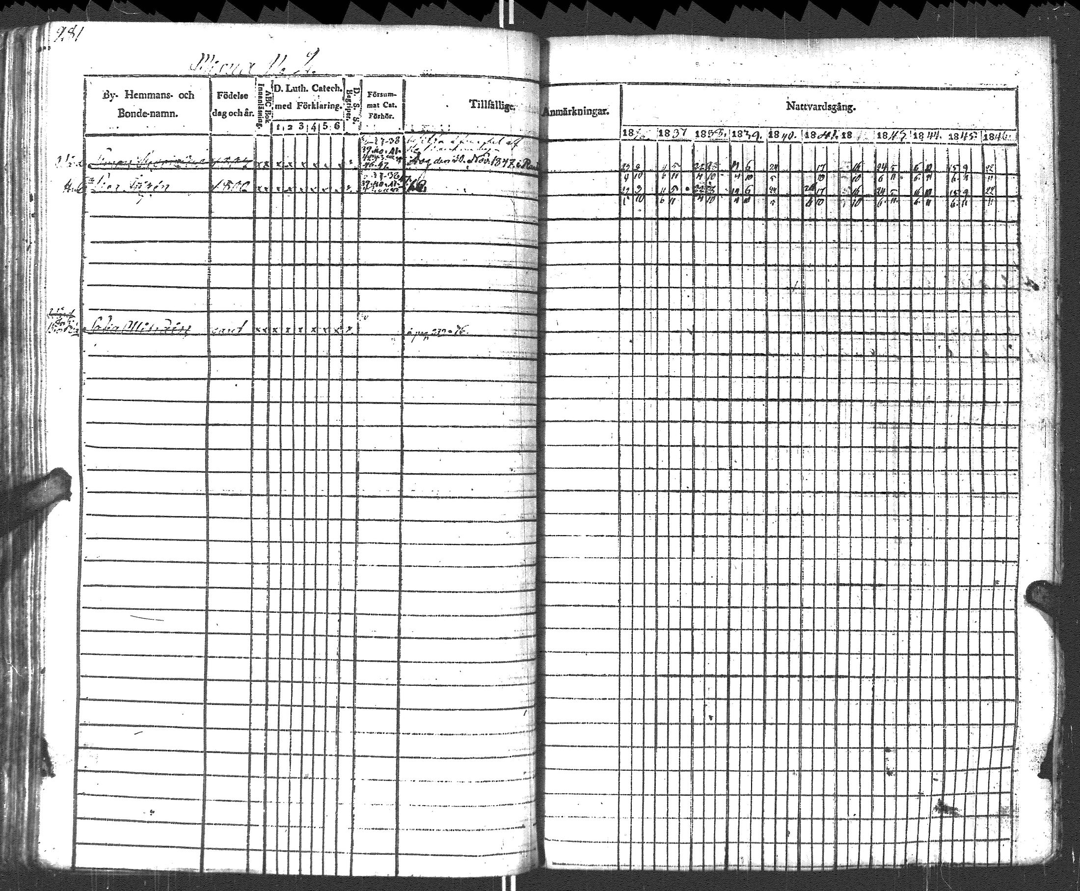 [ ../kirjat/Kirkonkirjat/pyhajarvi_vpl/rippikirja_1836-1848_uk708-709/kuvat/284.jpg ]