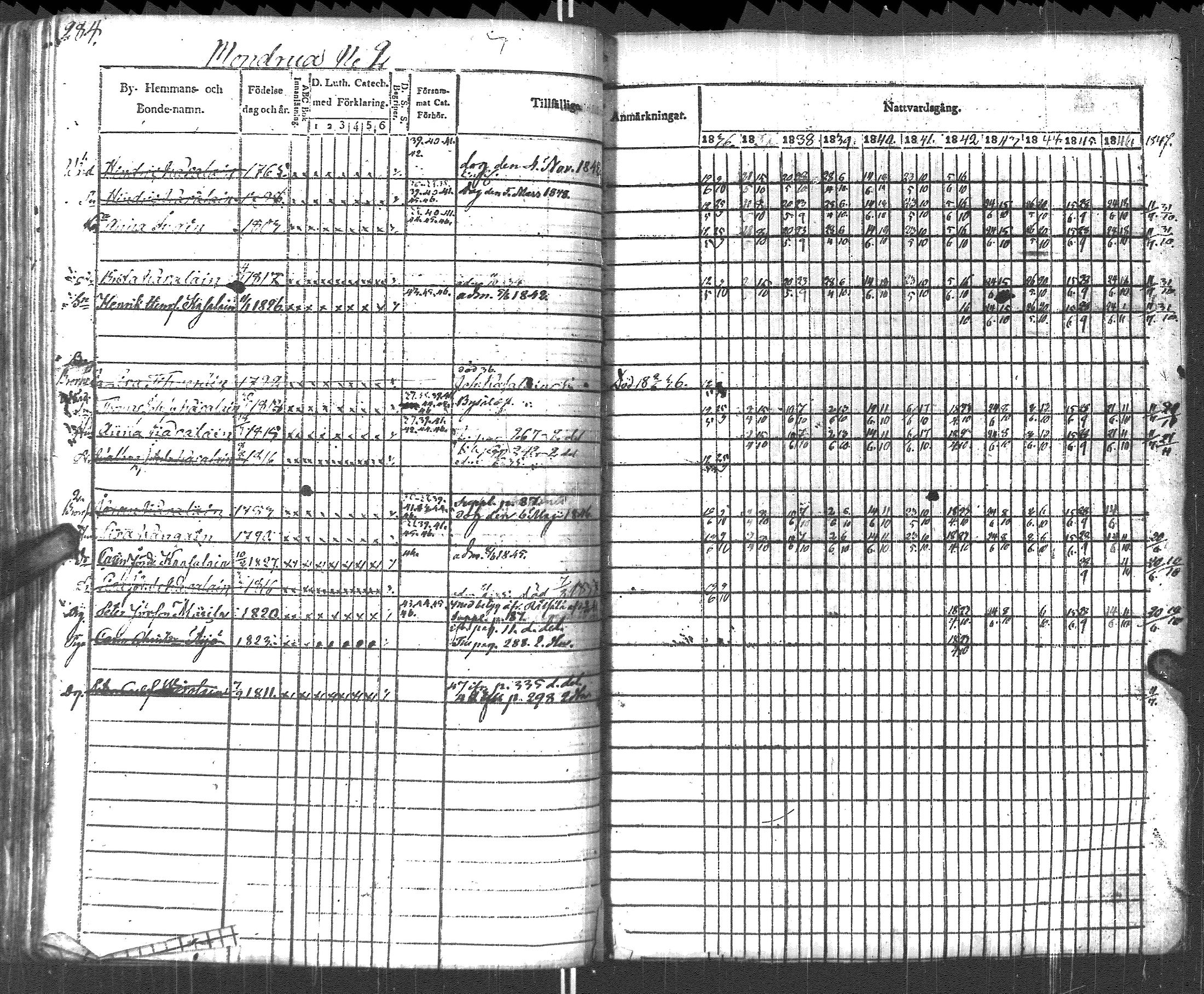 [ ../kirjat/Kirkonkirjat/pyhajarvi_vpl/rippikirja_1836-1848_uk708-709/kuvat/287.jpg ]