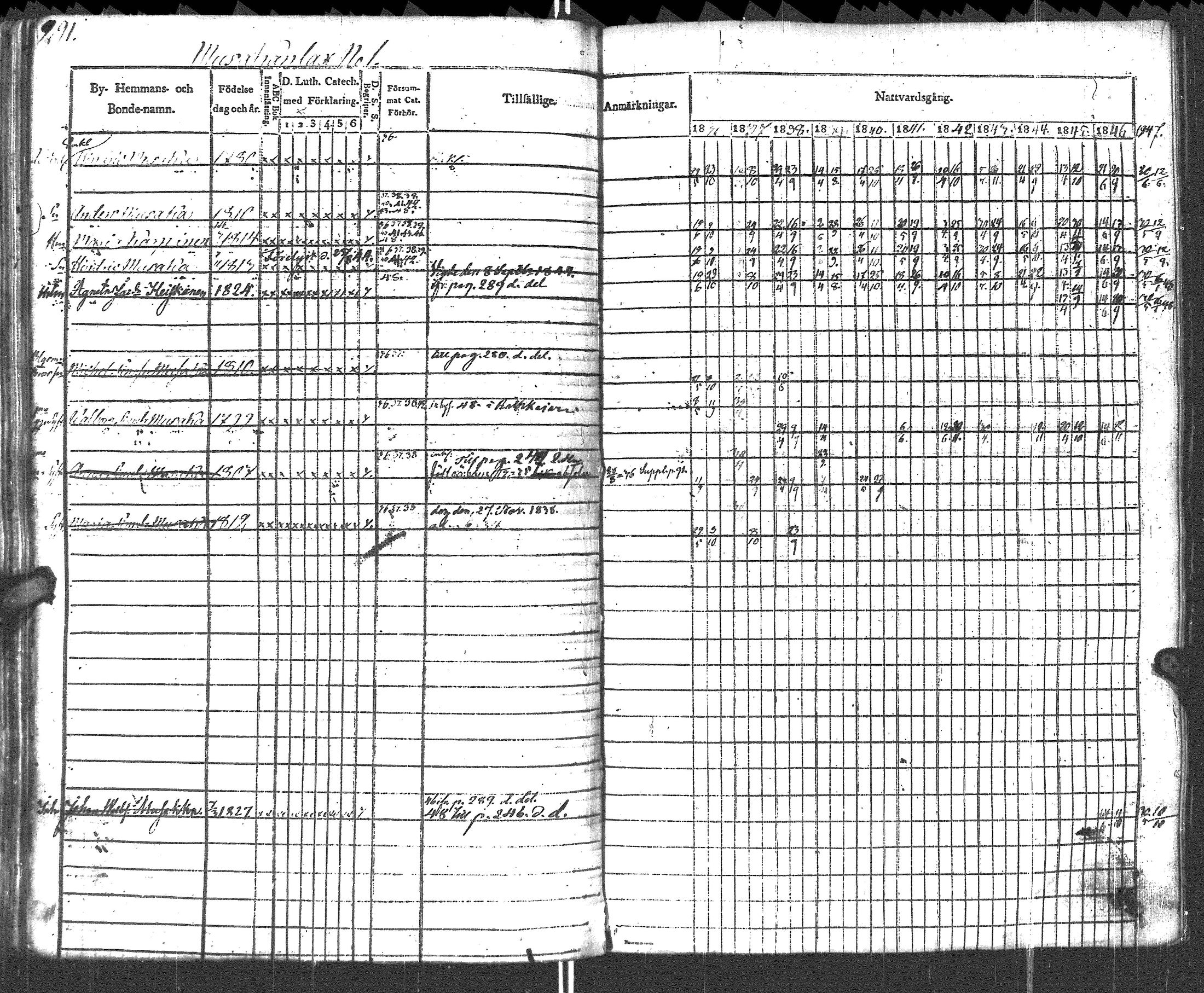 [ ../kirjat/Kirkonkirjat/pyhajarvi_vpl/rippikirja_1836-1848_uk708-709/kuvat/294.jpg ]
