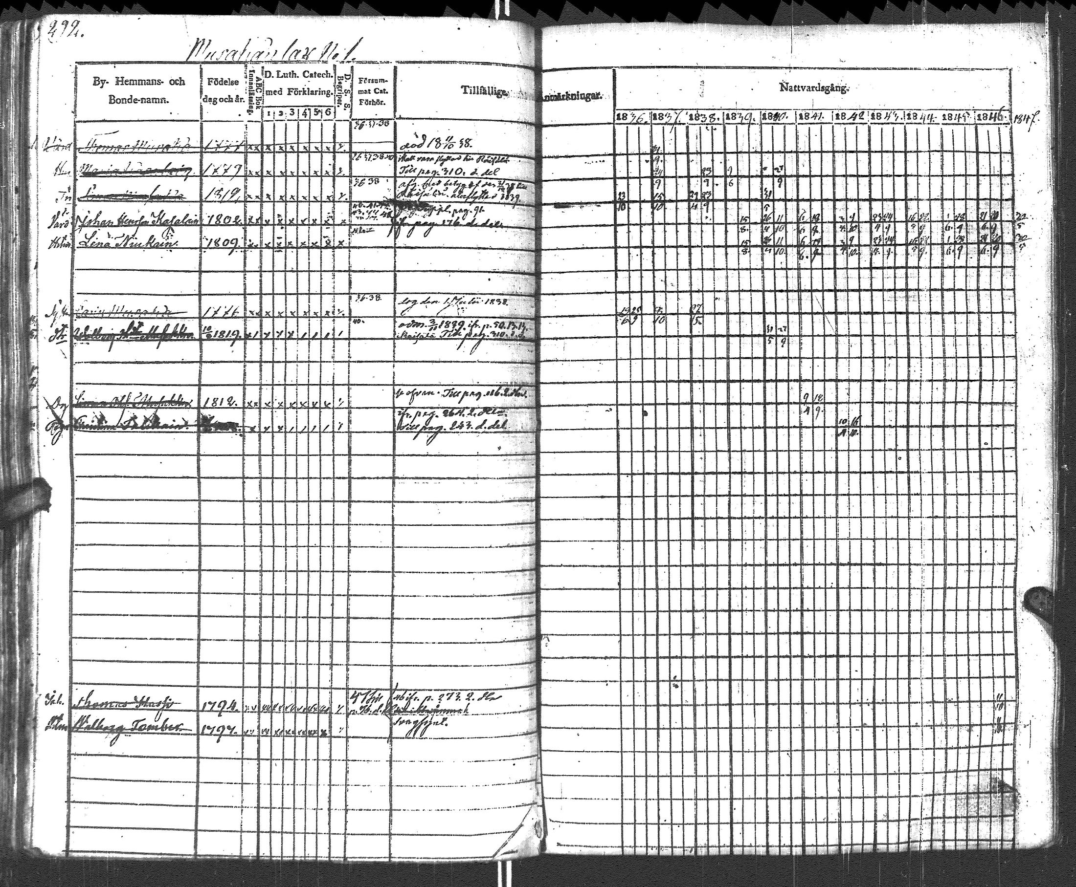 [ ../kirjat/Kirkonkirjat/pyhajarvi_vpl/rippikirja_1836-1848_uk708-709/kuvat/295.jpg ]