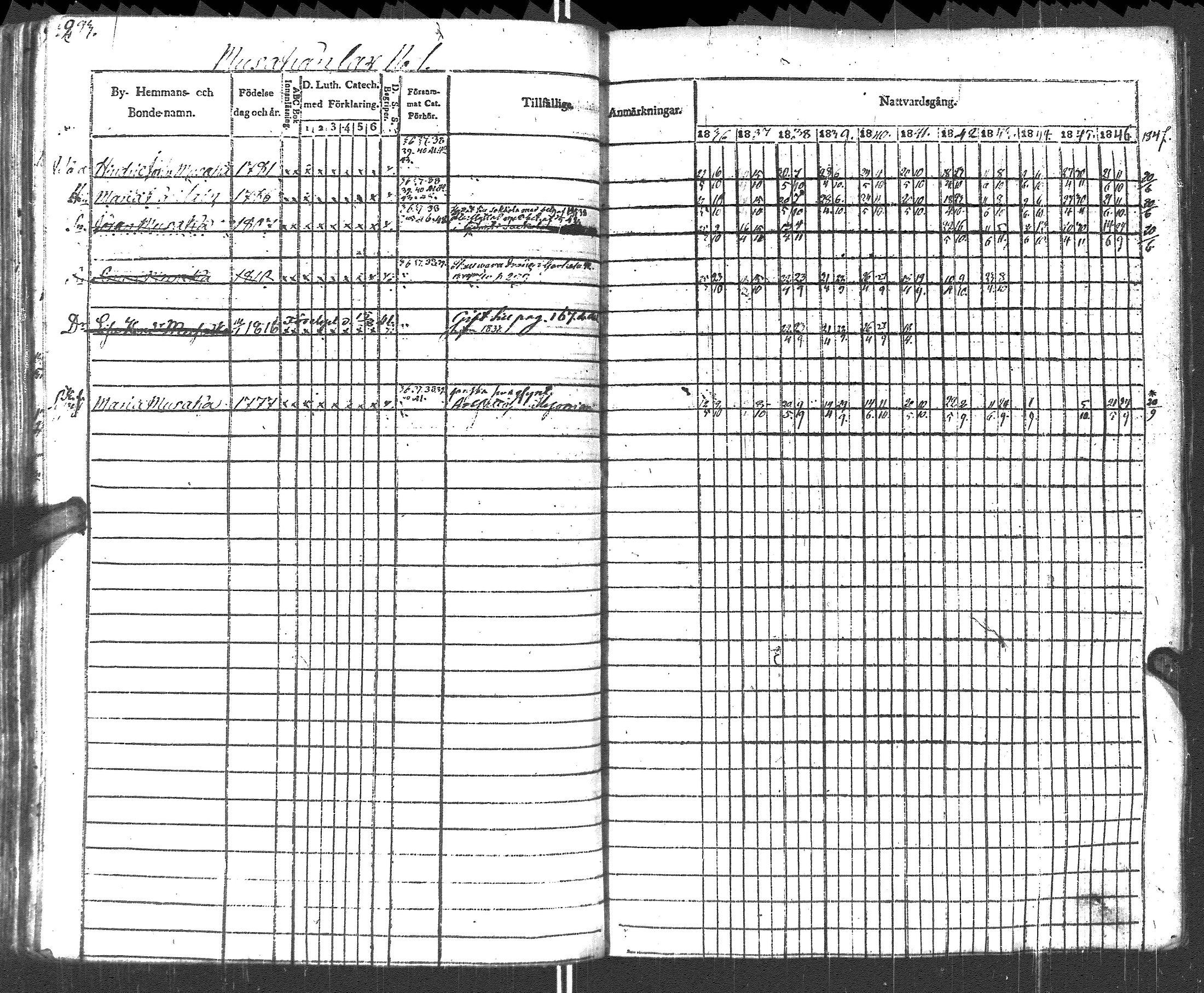 [ ../kirjat/Kirkonkirjat/pyhajarvi_vpl/rippikirja_1836-1848_uk708-709/kuvat/296.jpg ]