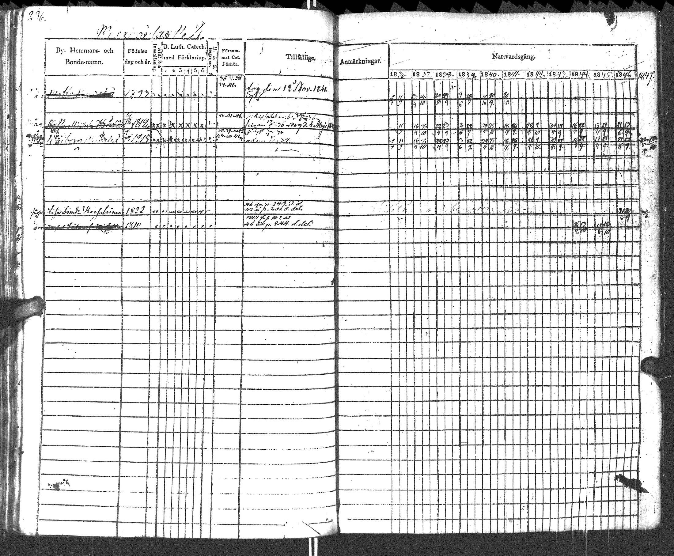 [ ../kirjat/Kirkonkirjat/pyhajarvi_vpl/rippikirja_1836-1848_uk708-709/kuvat/299.jpg ]