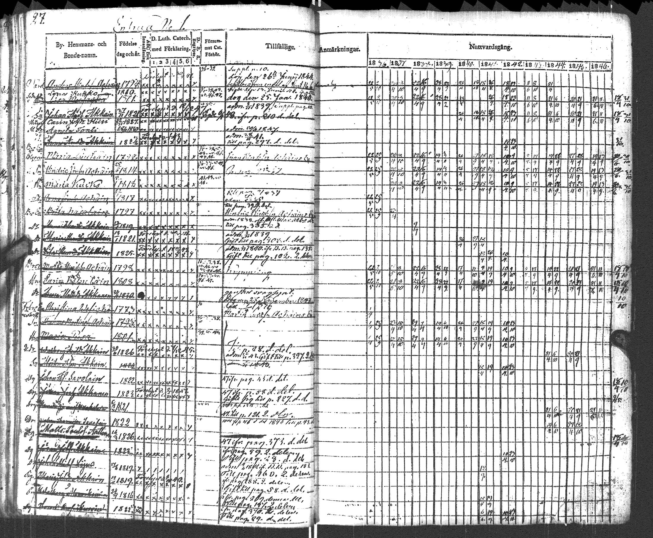 [ ../kirjat/Kirkonkirjat/pyhajarvi_vpl/rippikirja_1836-1848_uk708-709/kuvat/30.jpg ]