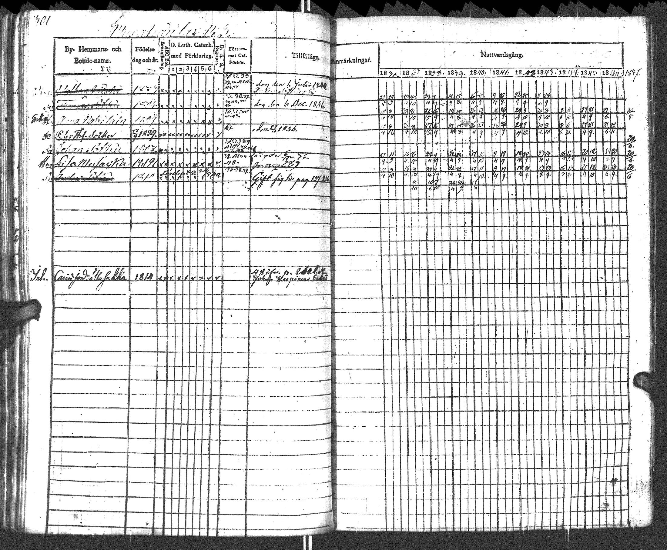 [ ../kirjat/Kirkonkirjat/pyhajarvi_vpl/rippikirja_1836-1848_uk708-709/kuvat/304.jpg ]