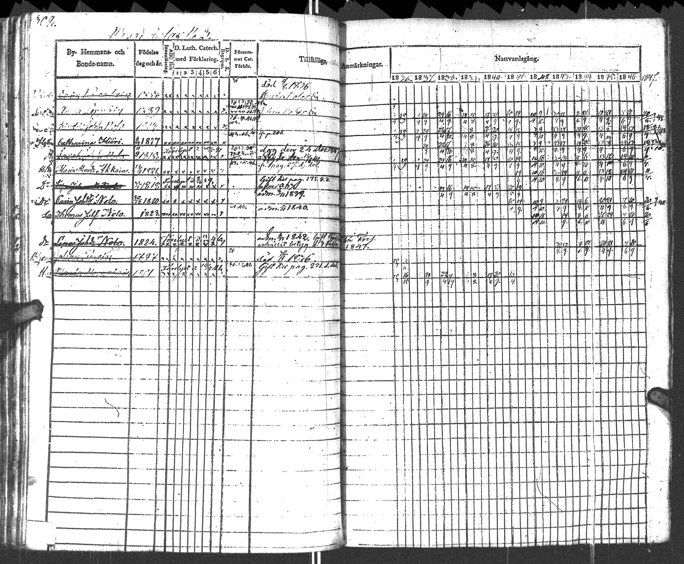 [ ../kirjat/Kirkonkirjat/pyhajarvi_vpl/rippikirja_1836-1848_uk708-709/kuvat/305.jpg ]