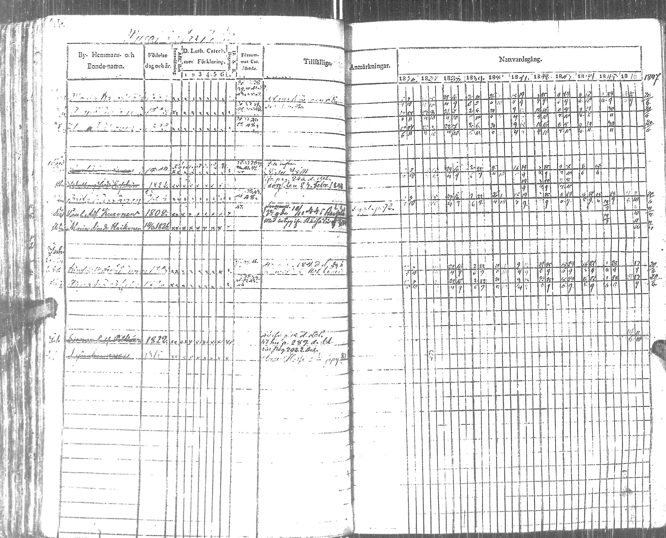 [ ../kirjat/Kirkonkirjat/pyhajarvi_vpl/rippikirja_1836-1848_uk708-709/kuvat/315.jpg ]
