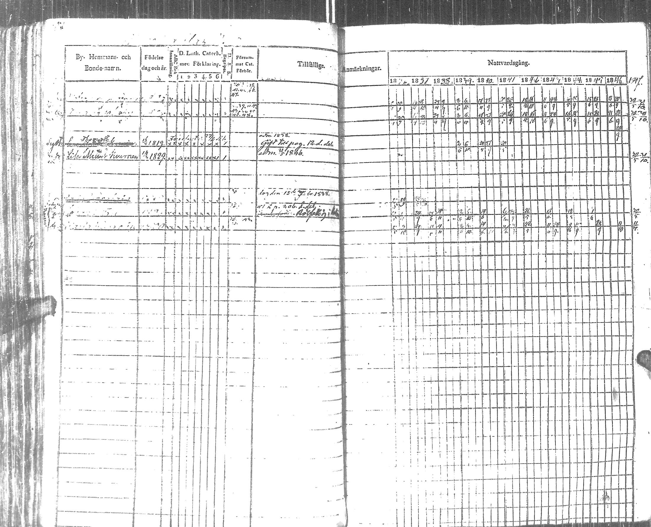 [ ../kirjat/Kirkonkirjat/pyhajarvi_vpl/rippikirja_1836-1848_uk708-709/kuvat/316.jpg ]