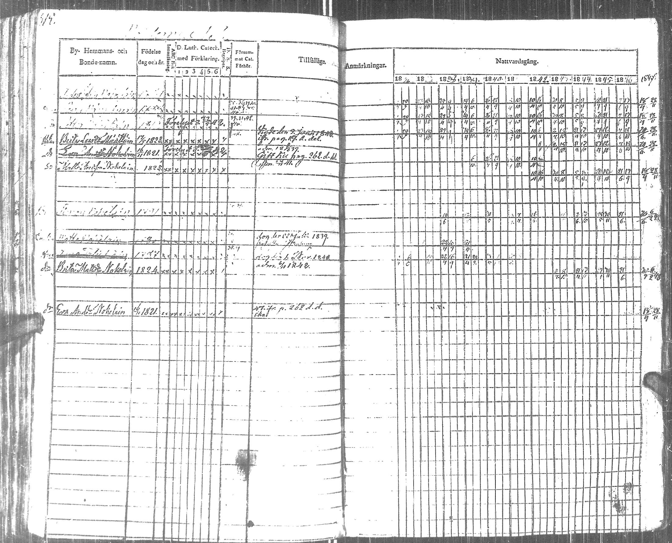 [ ../kirjat/Kirkonkirjat/pyhajarvi_vpl/rippikirja_1836-1848_uk708-709/kuvat/324.jpg ]