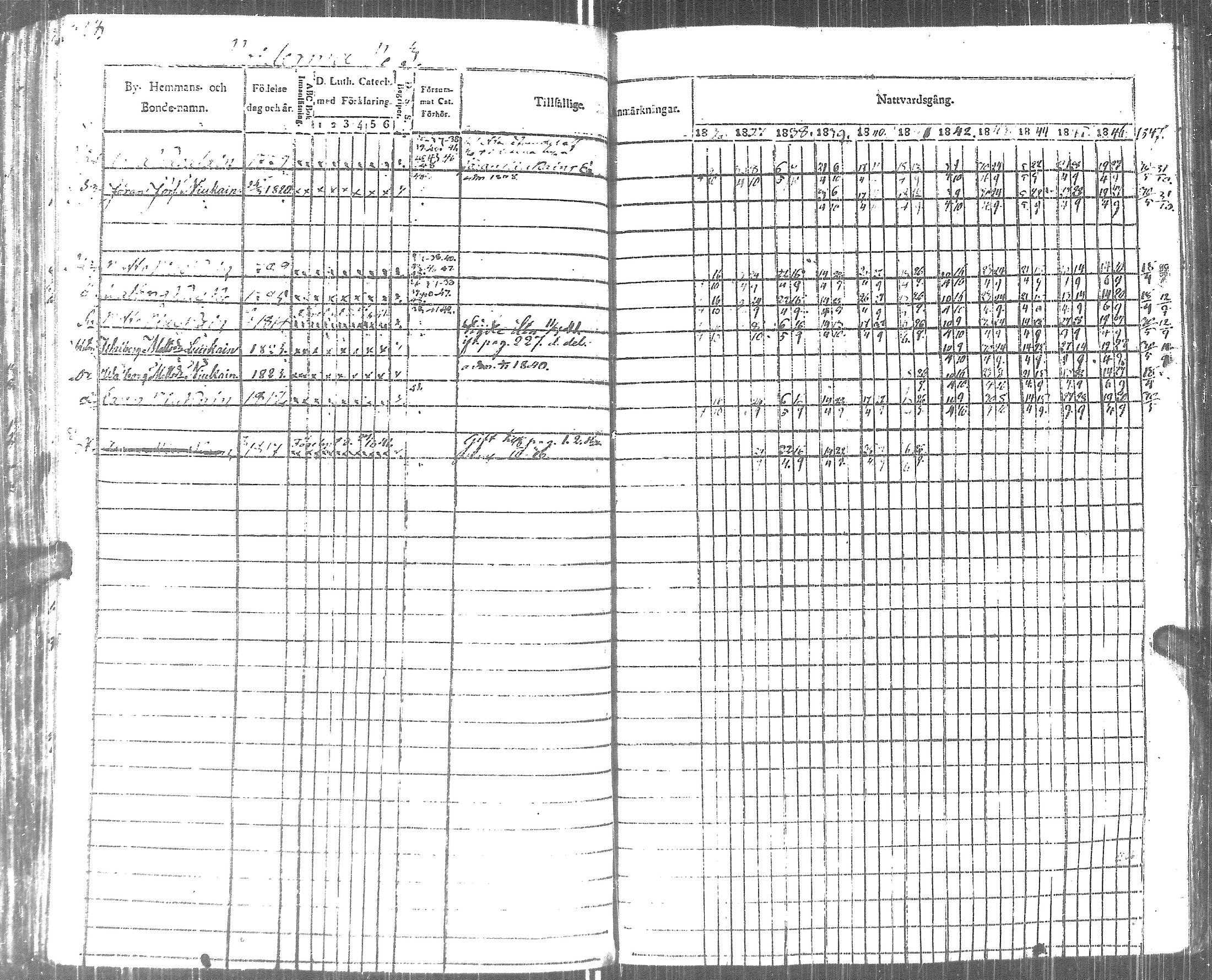 [ ../kirjat/Kirkonkirjat/pyhajarvi_vpl/rippikirja_1836-1848_uk708-709/kuvat/333.jpg ]