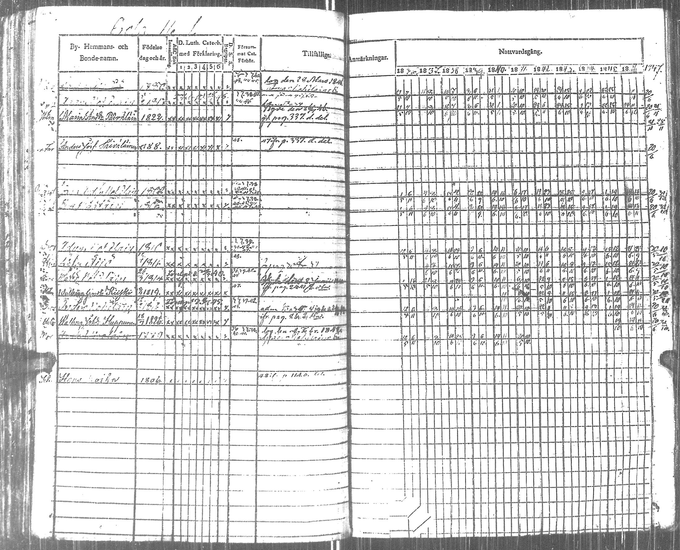 [ ../kirjat/Kirkonkirjat/pyhajarvi_vpl/rippikirja_1836-1848_uk708-709/kuvat/340.jpg ]