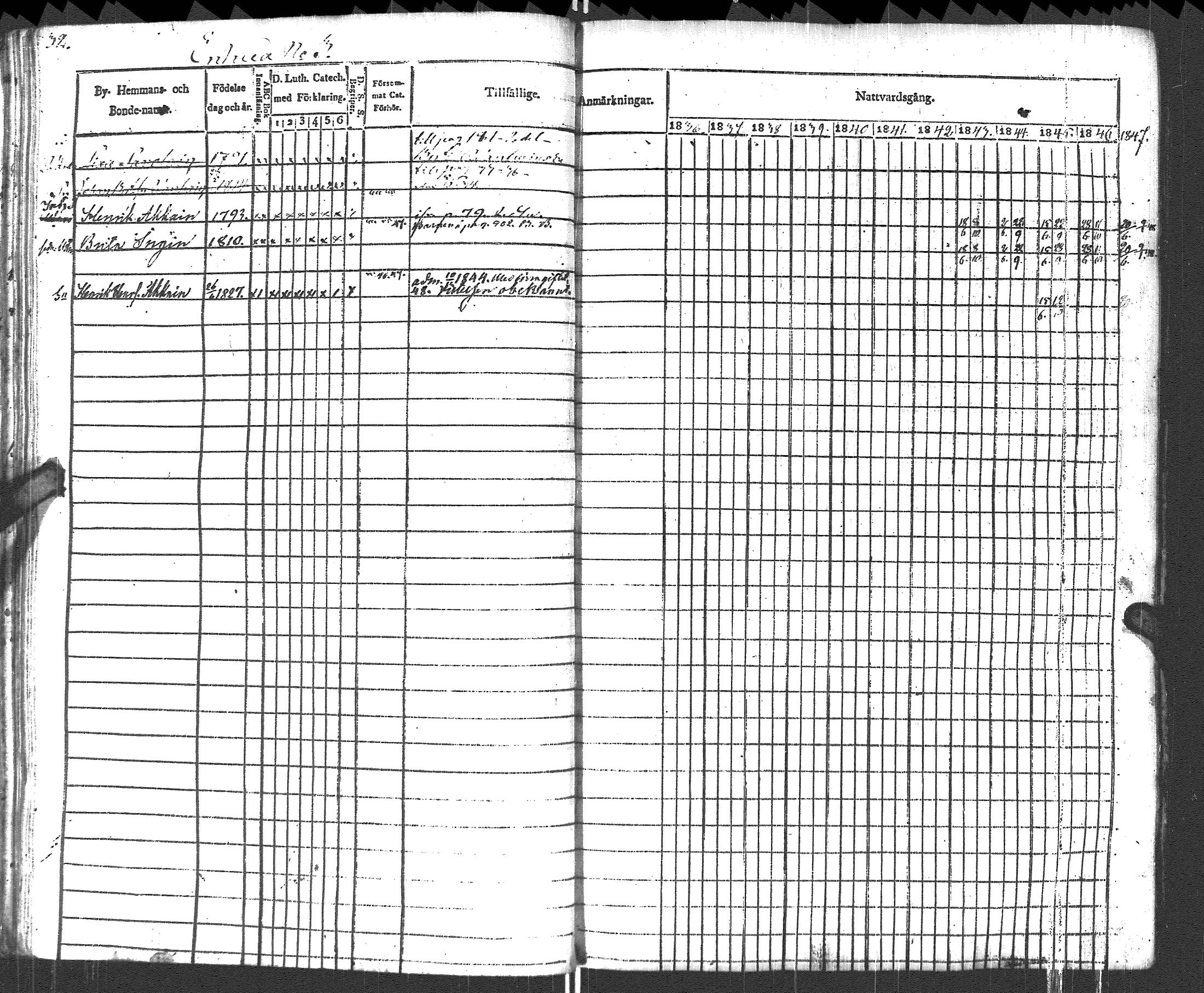 [ ../kirjat/Kirkonkirjat/pyhajarvi_vpl/rippikirja_1836-1848_uk708-709/kuvat/35.jpg ]